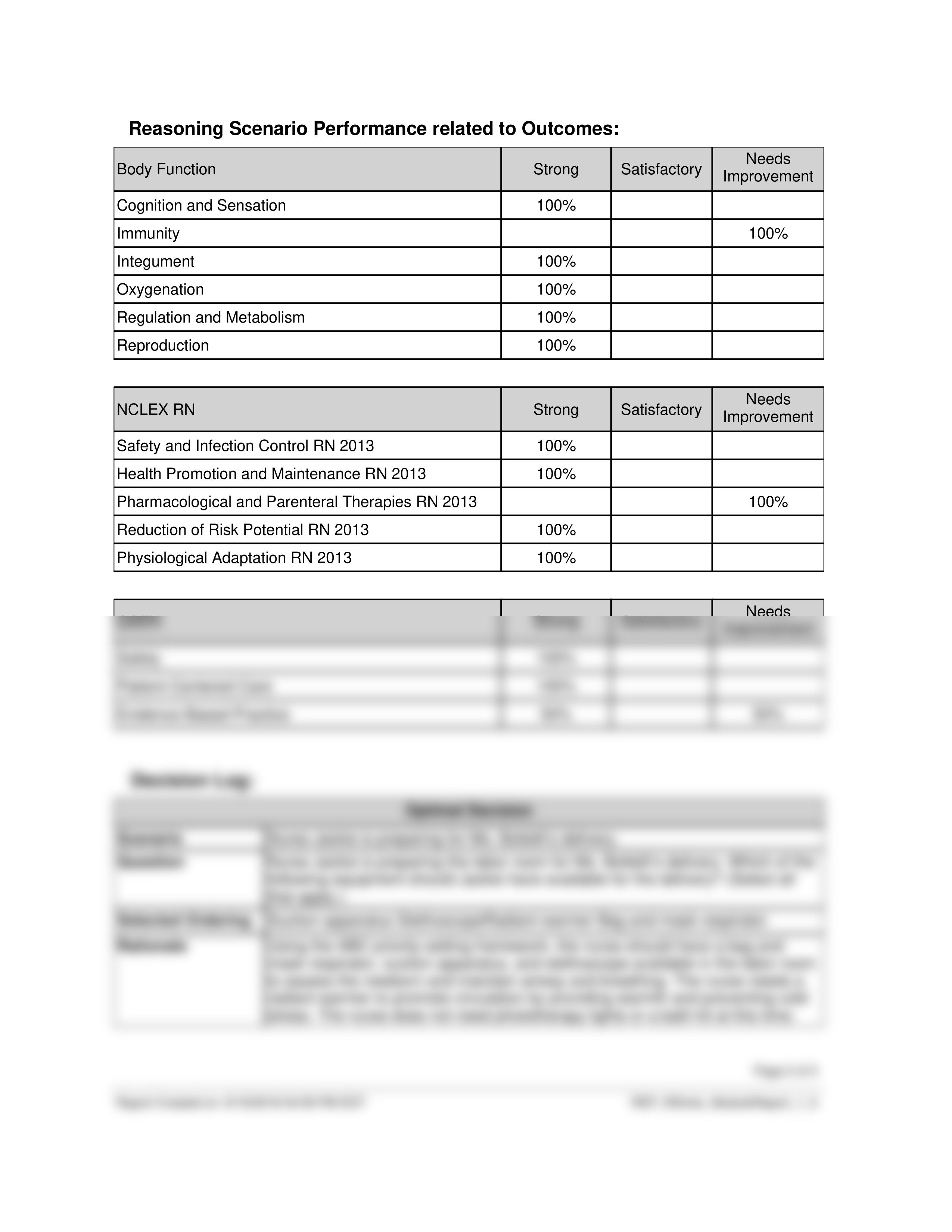 ATI RN Real Life Simulation Maternal Newborn - Thermoregulation and care of a newborn.pdf_dfpaiwr5aeu_page2