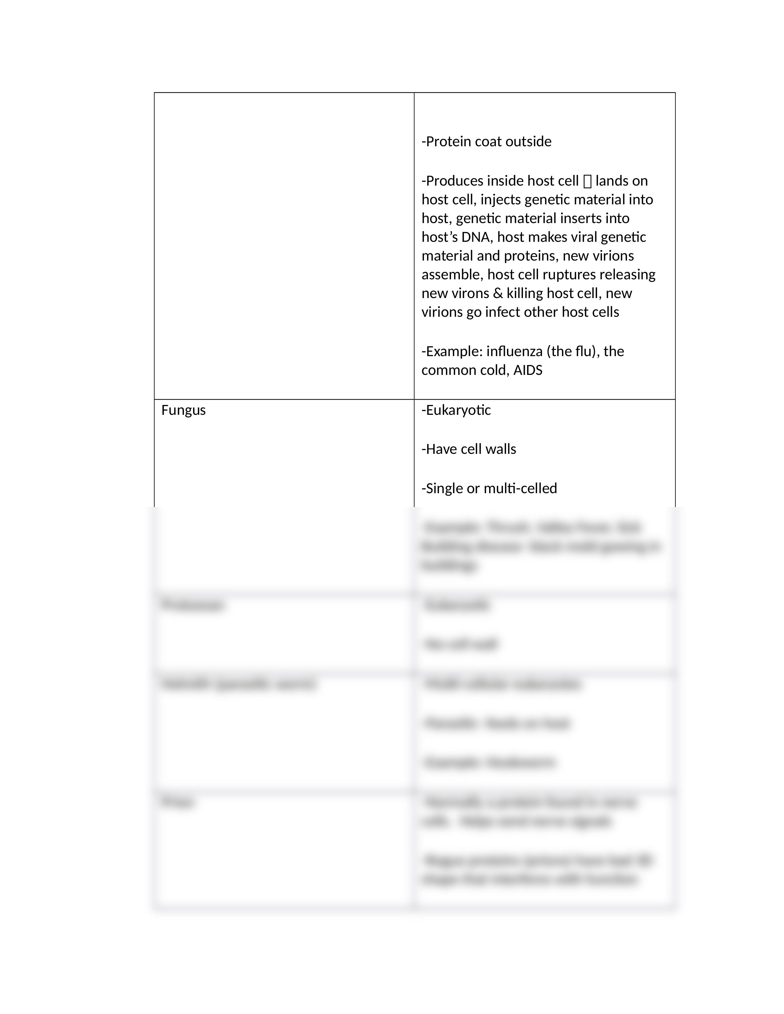 EXAM 4 STUDY GUIDE BIO_dfw0qmoksyd_page2