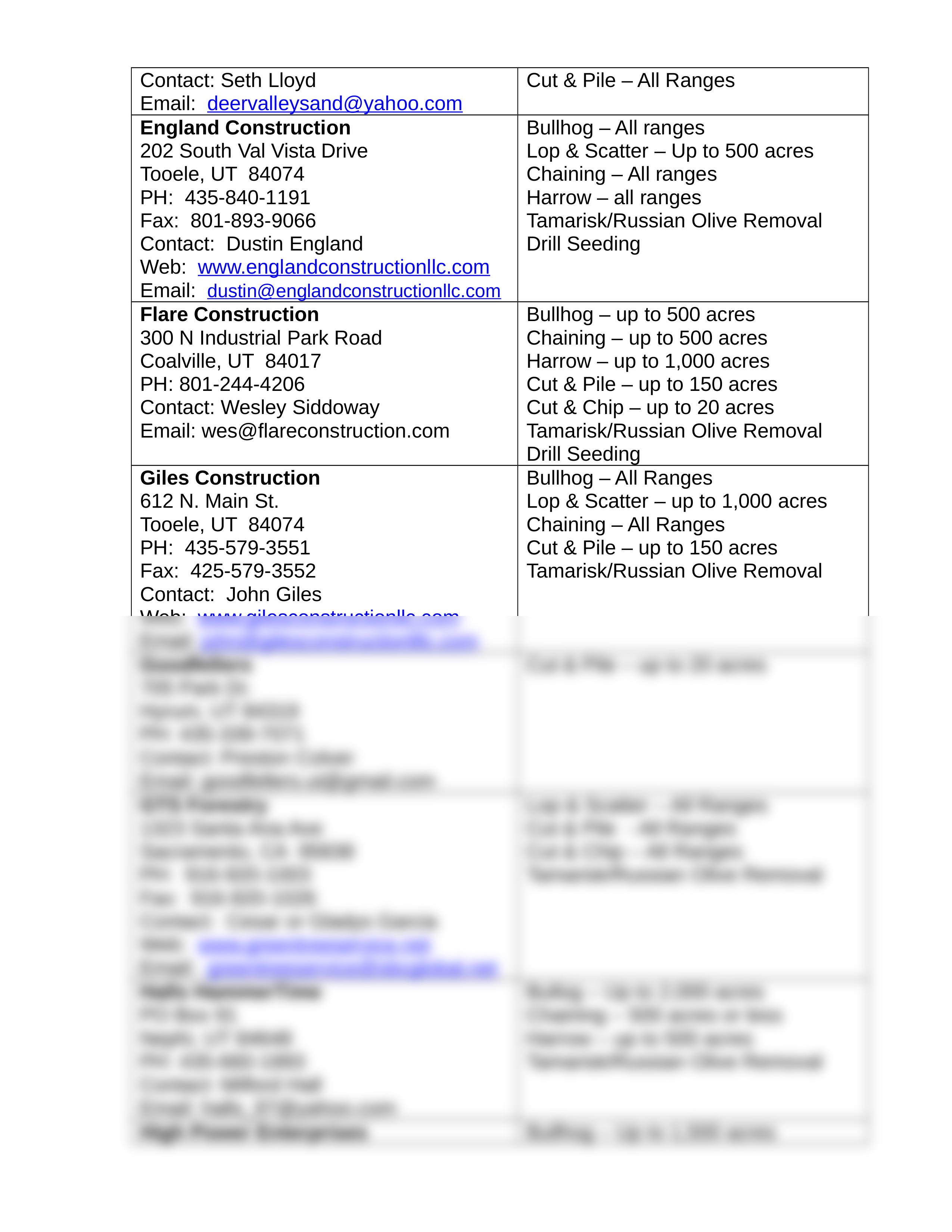 FINAL-Rangeland-PreQual-Alphabetically-12.13.2019.doc_dfzfdrkaafr_page2