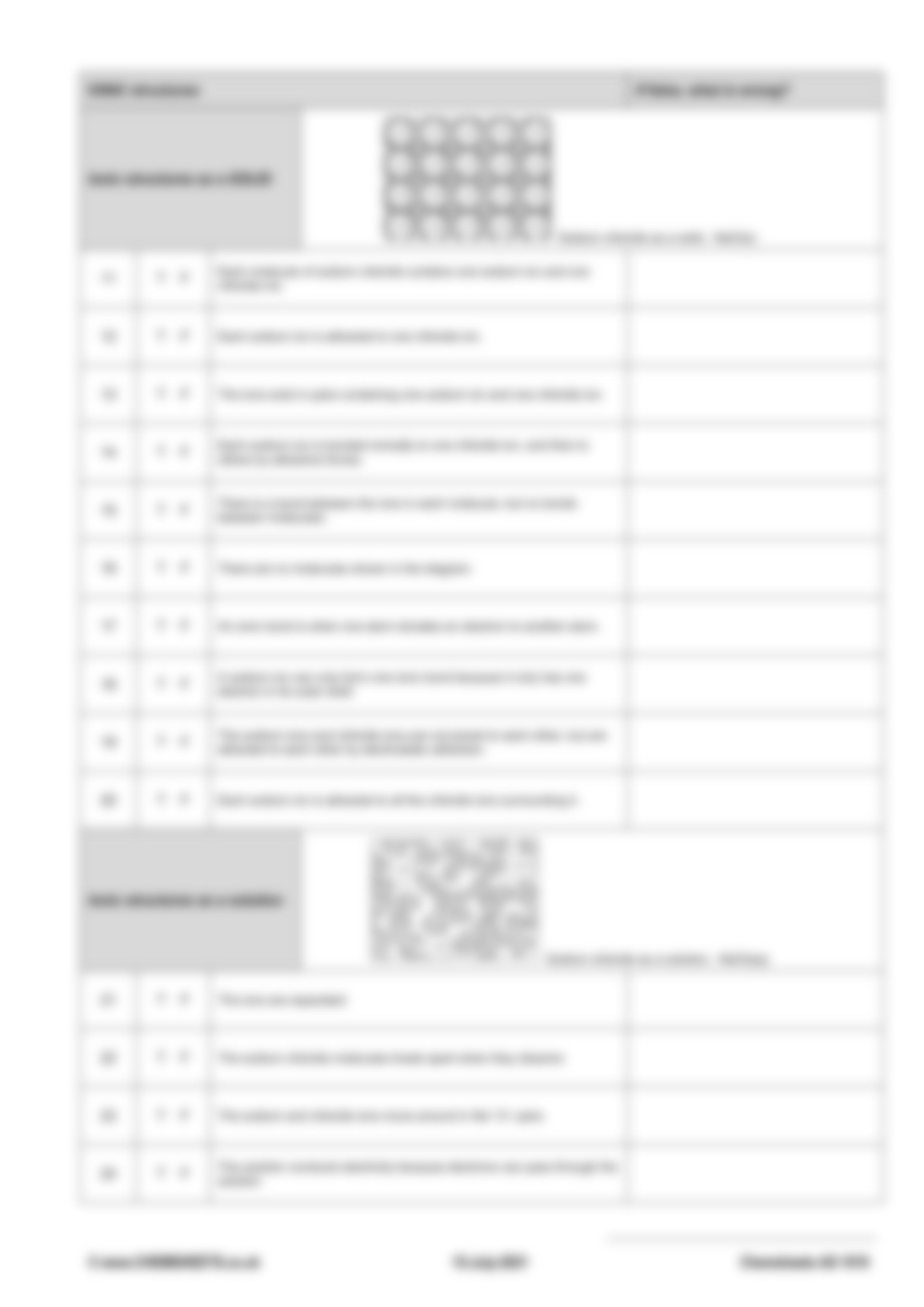 Chemsheets-AS-1019-The-truth-about-structure-and-bonding-1.pdf_dg4wuthadjh_page2