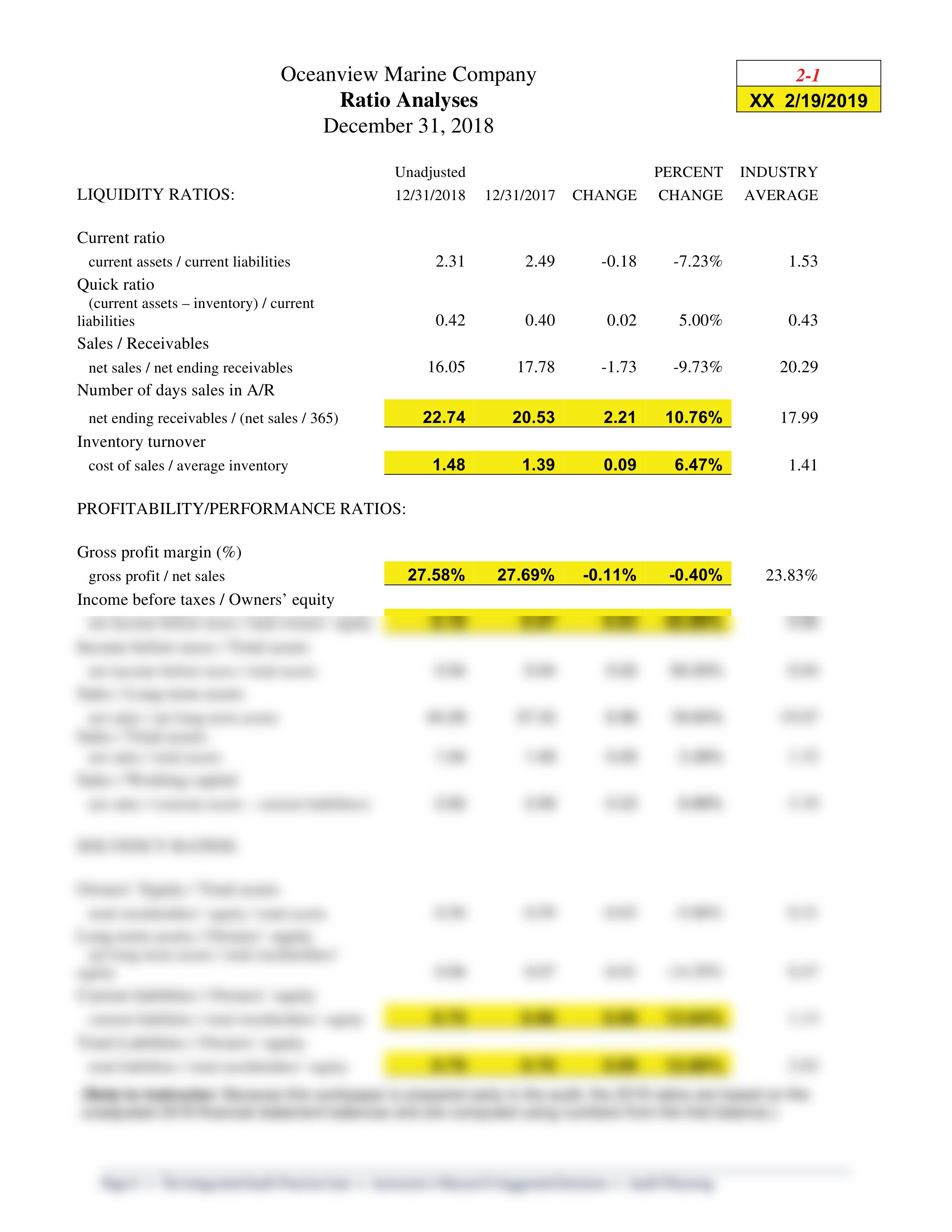 Integrated Audit Practice Case #2 - Recommended Solution.pdf_dg5jr00yilq_page2