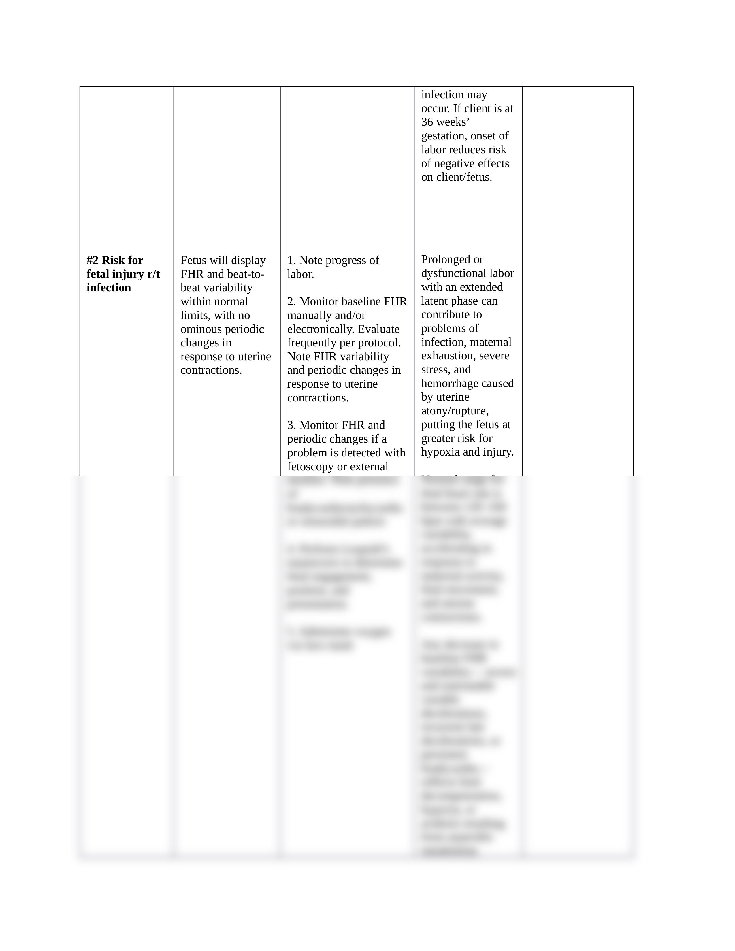 NURSING CARE PLAN _Brenda Patton.docx_dg6kcpad7t5_page2