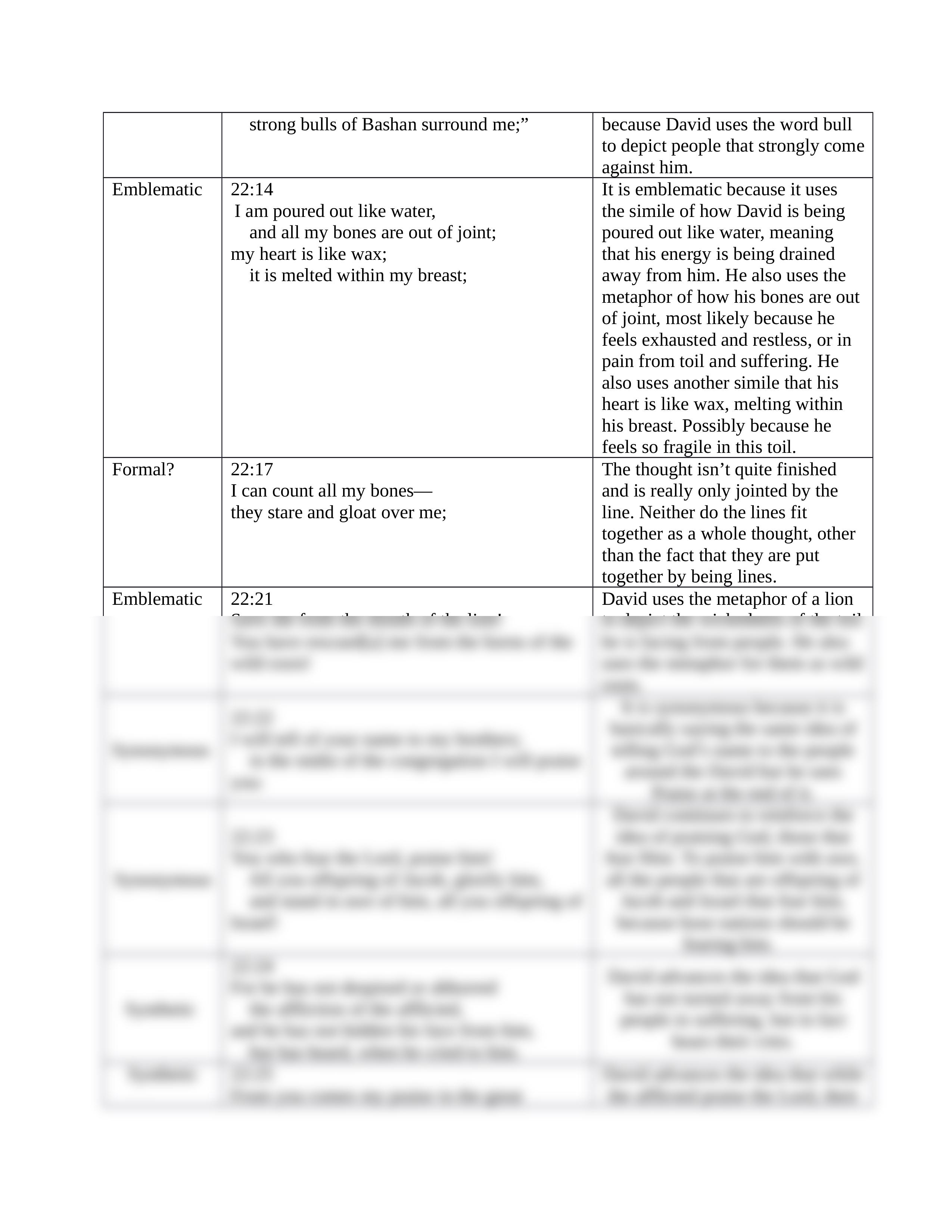 5.1 psalm parallelism.docx_dg6omlf8b5b_page2