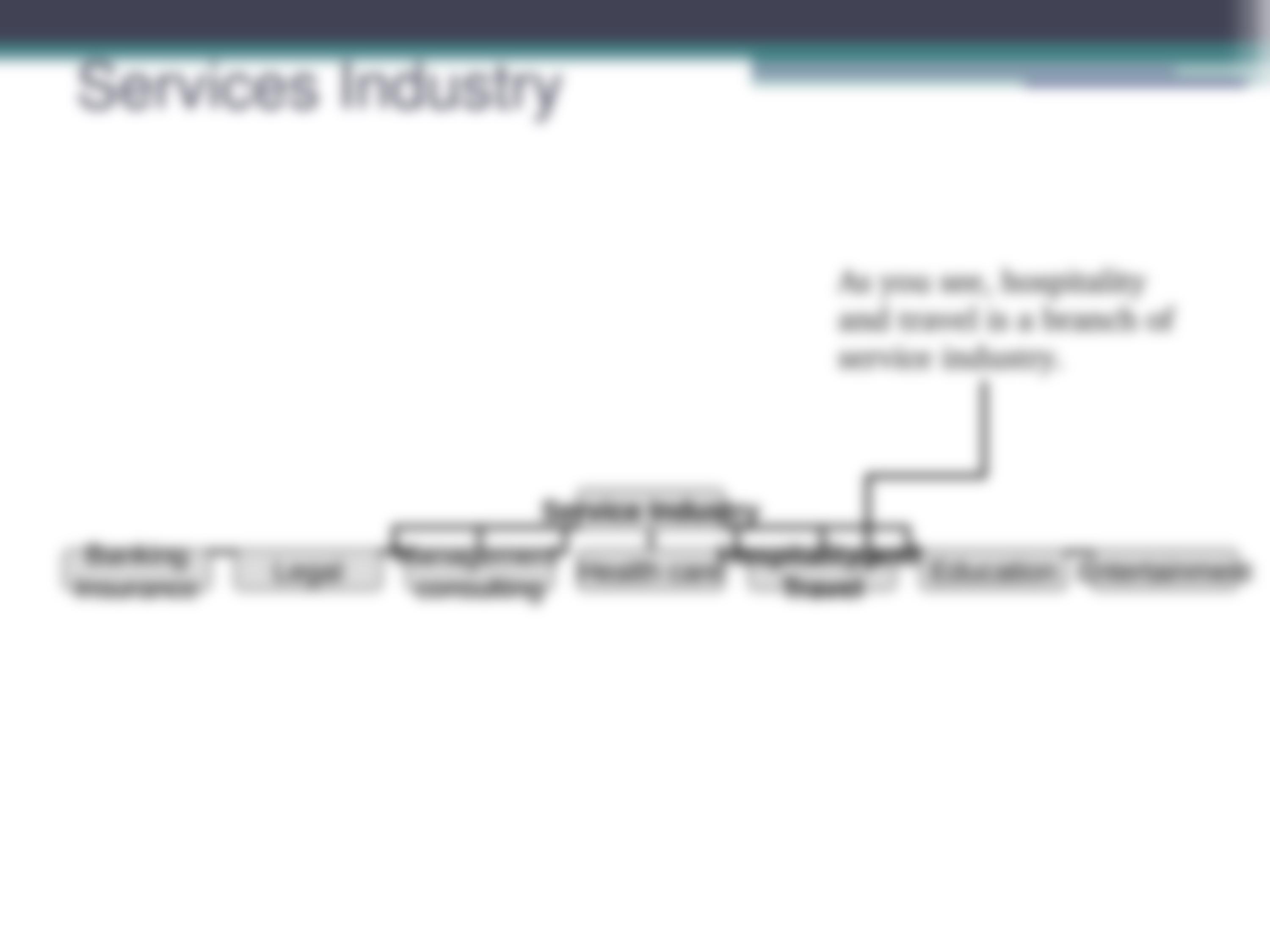 Chapter 2: Service Characteristics of Hospitality and Tourism Marketing_dgnoeonuswc_page5