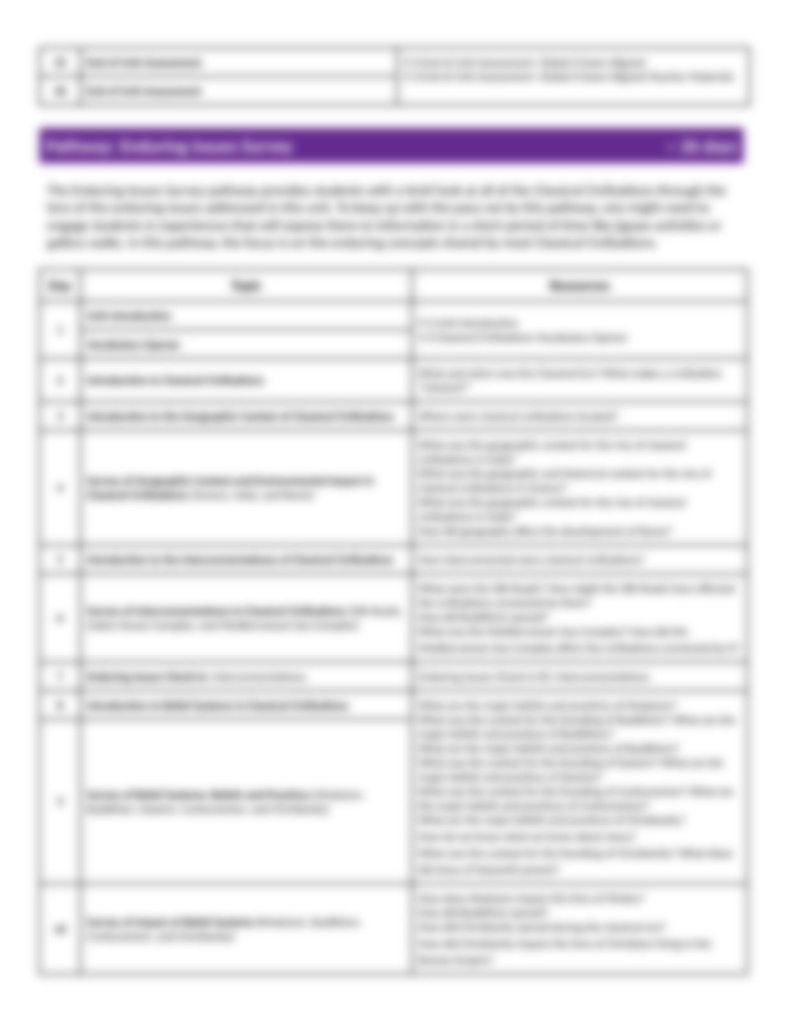 Pacing Pathways for New Visions Global History Curriculum Unit 9.3_dgp6hmkz52a_page4