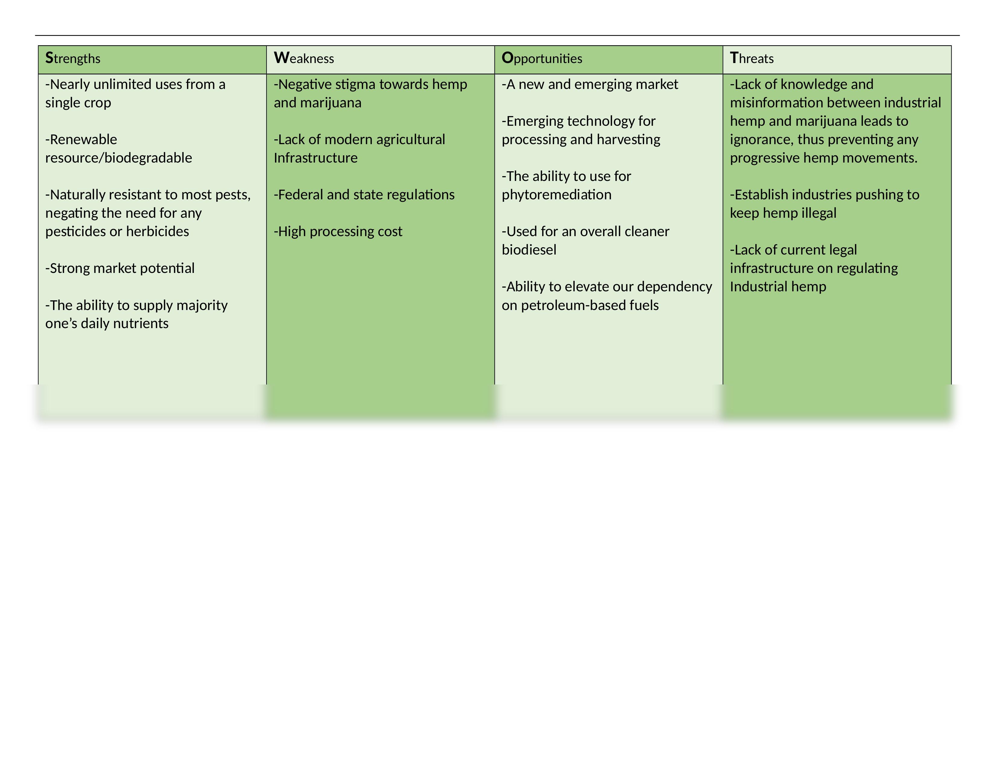 Hemp SWOT.docx_dgrj5zwvqyi_page1