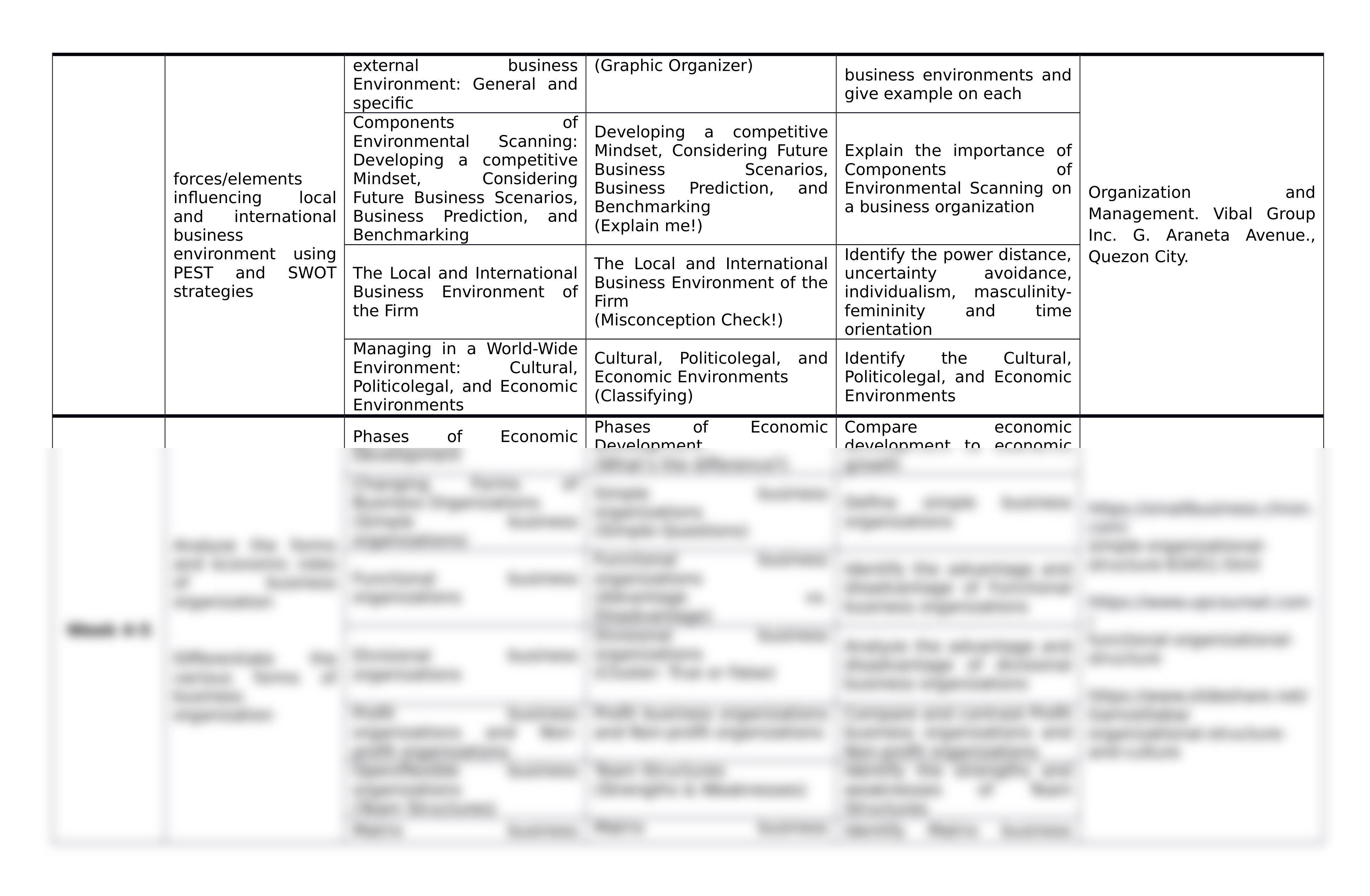 DYNAMIC LEARNING PROGRAM  ORGANIZATION & MANAGEMENT GAS 11 WEEK 1-8.docx_dgti14cr3o9_page2