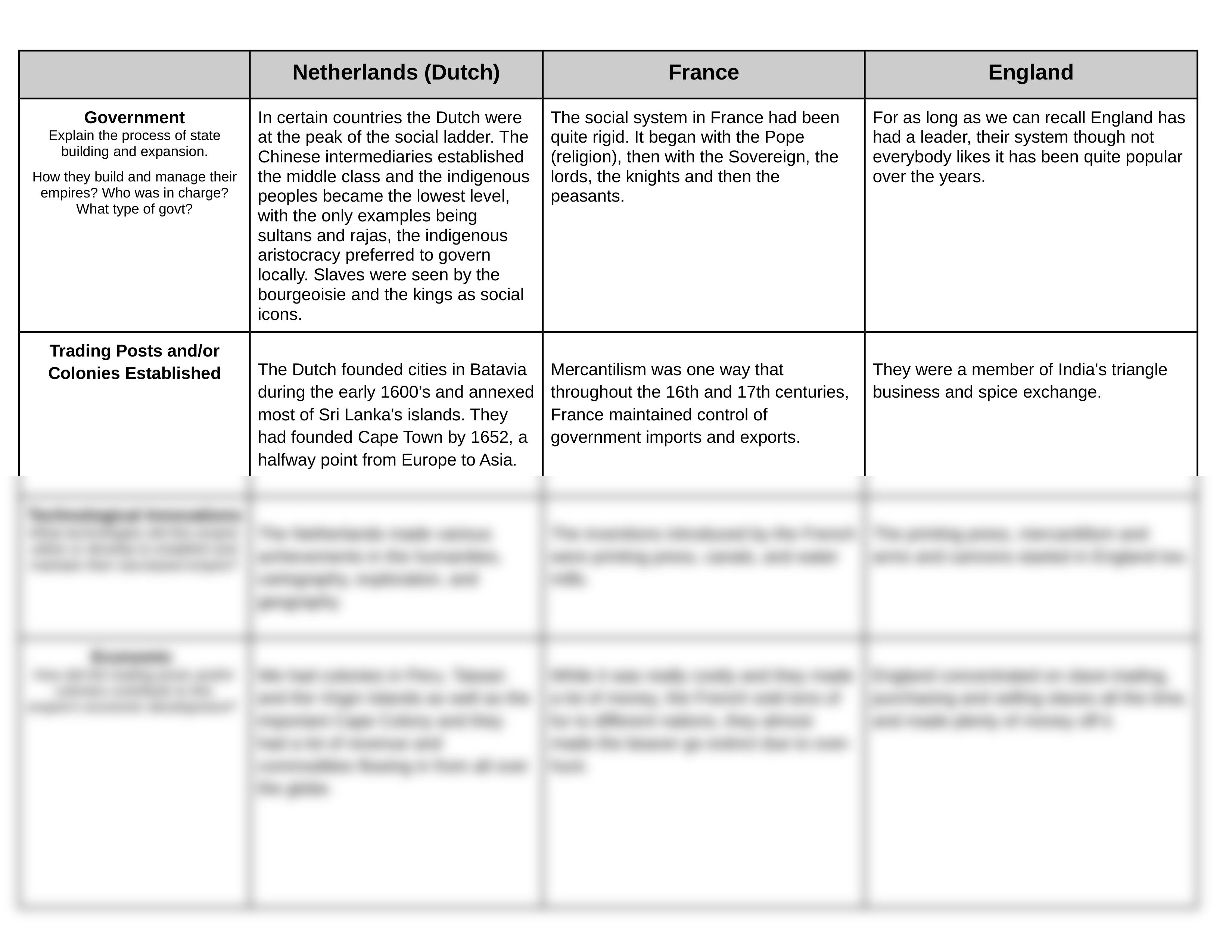 Copy_of_Unit_4_Sea-Based_Empires_Graphic_Organizer_dh2znmeablm_page2