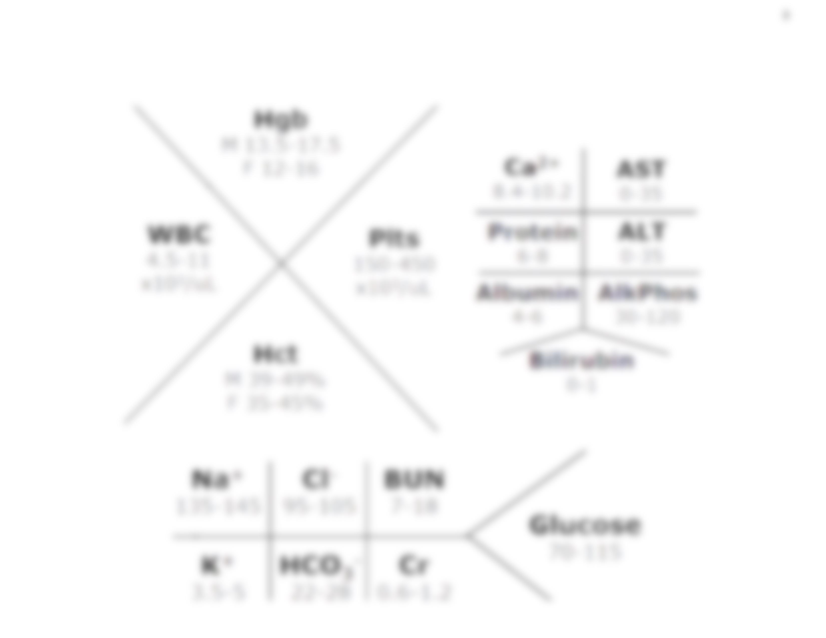 Data Gathering and Report Sheet ICU CVICU (2) (1).docx_dh5suo4r2fl_page3