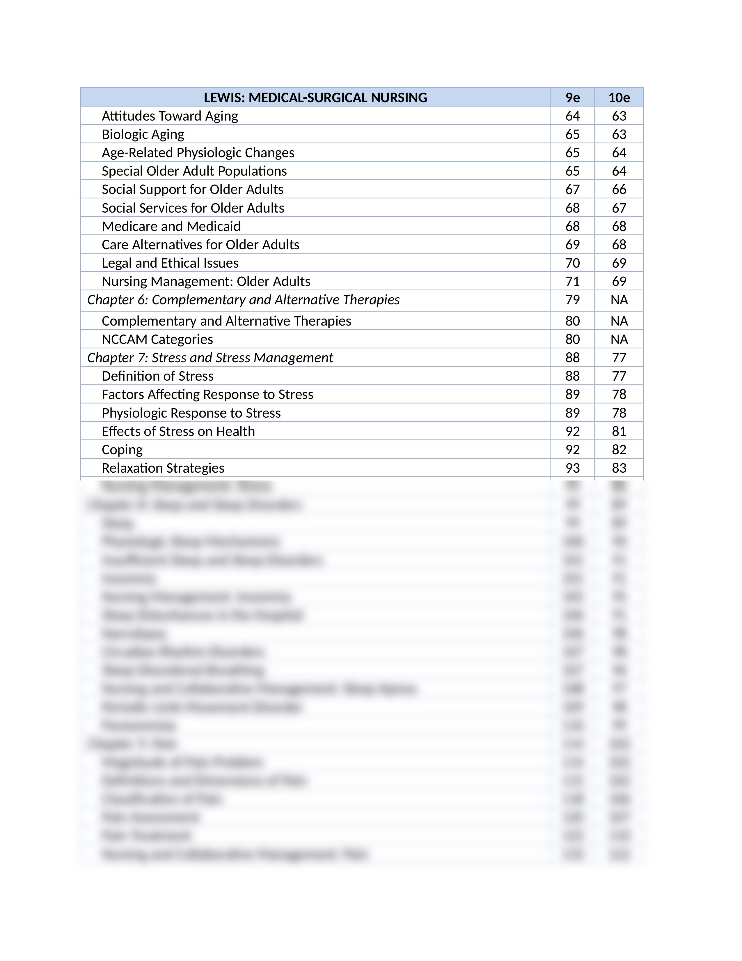 conversionguide Lewis 9-10.docx_dh7r4mm82rd_page2