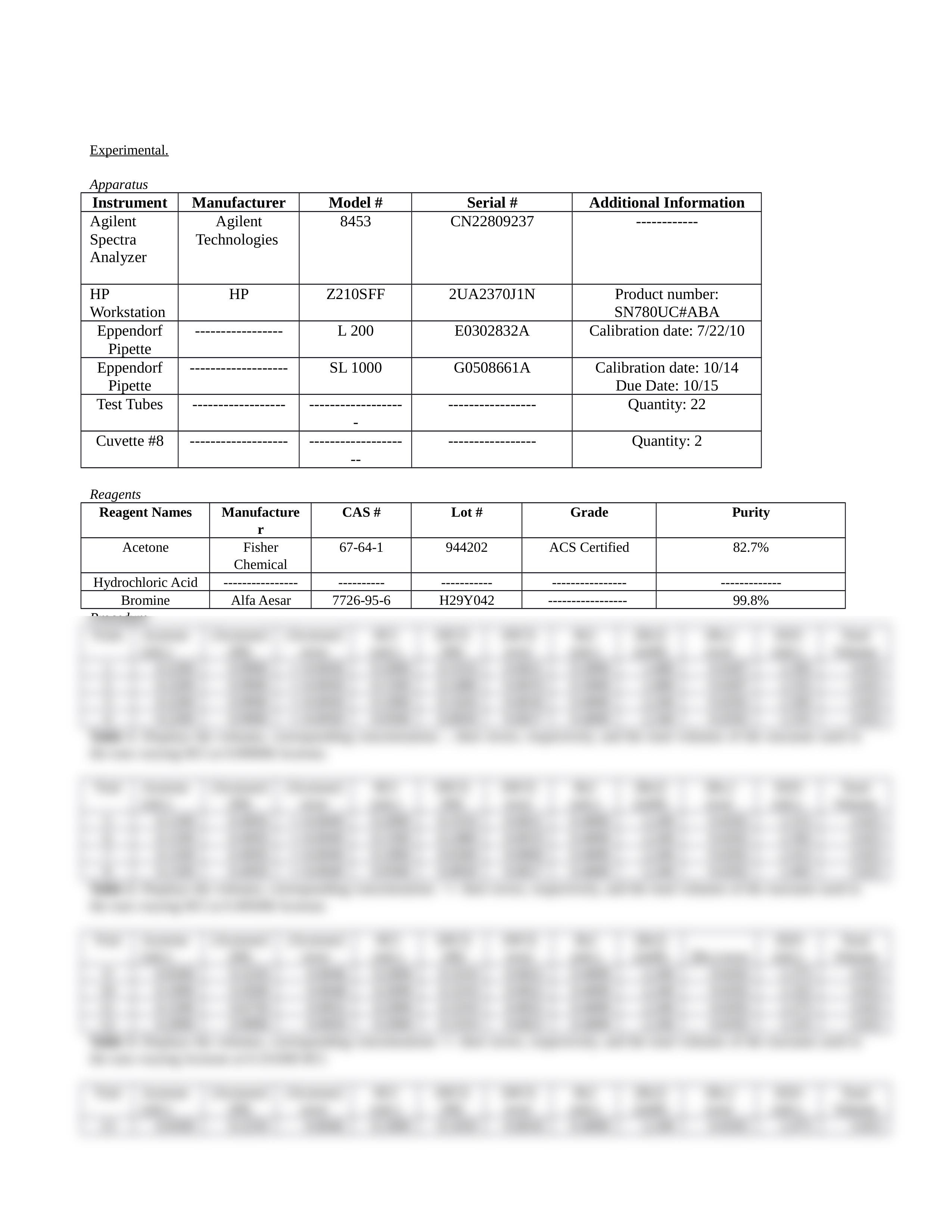 C2_Bromination_Acetone_report (1).docx_dh8d4bzsvb7_page2