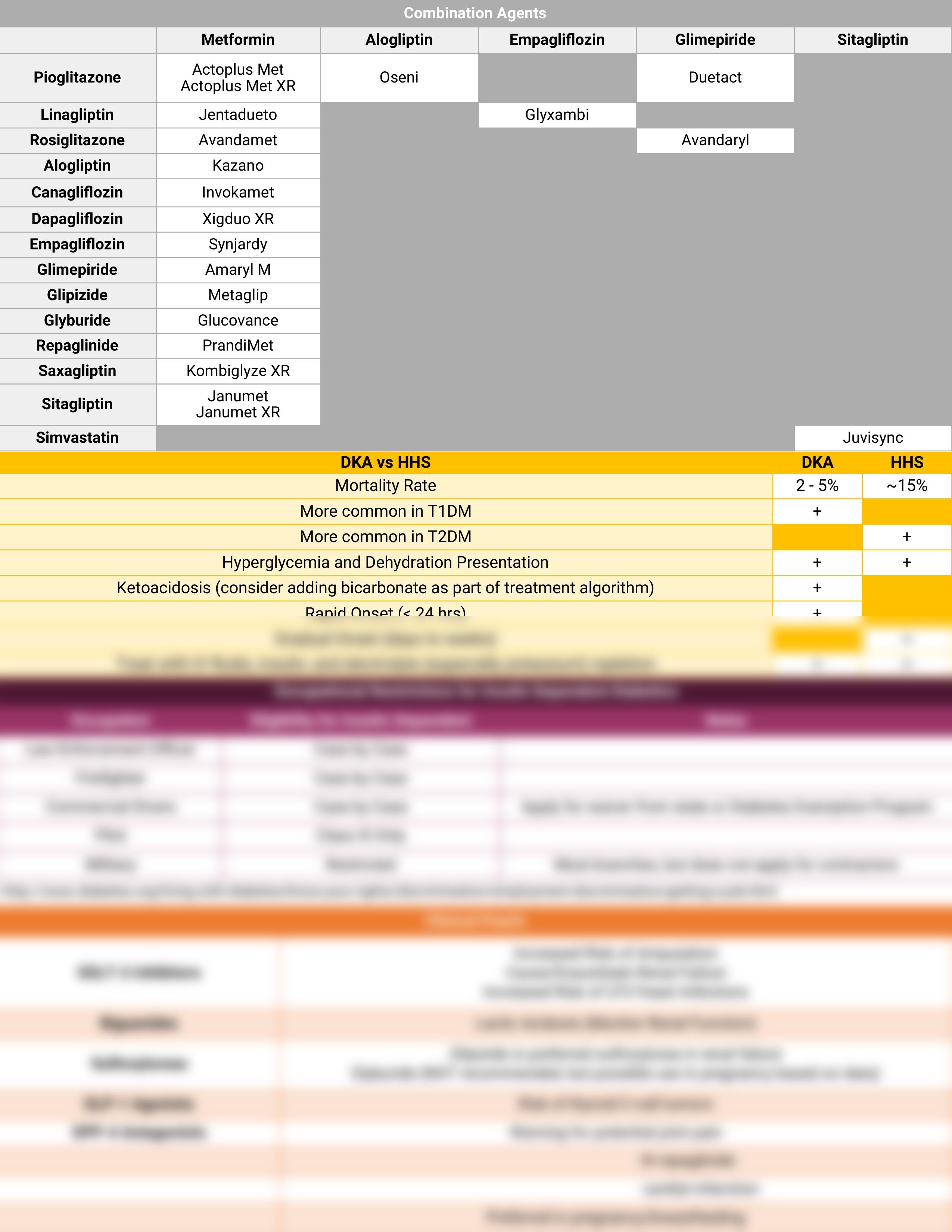 tldr Diabetes Cheat Sheet.pdf_dh8o01ret5s_page2