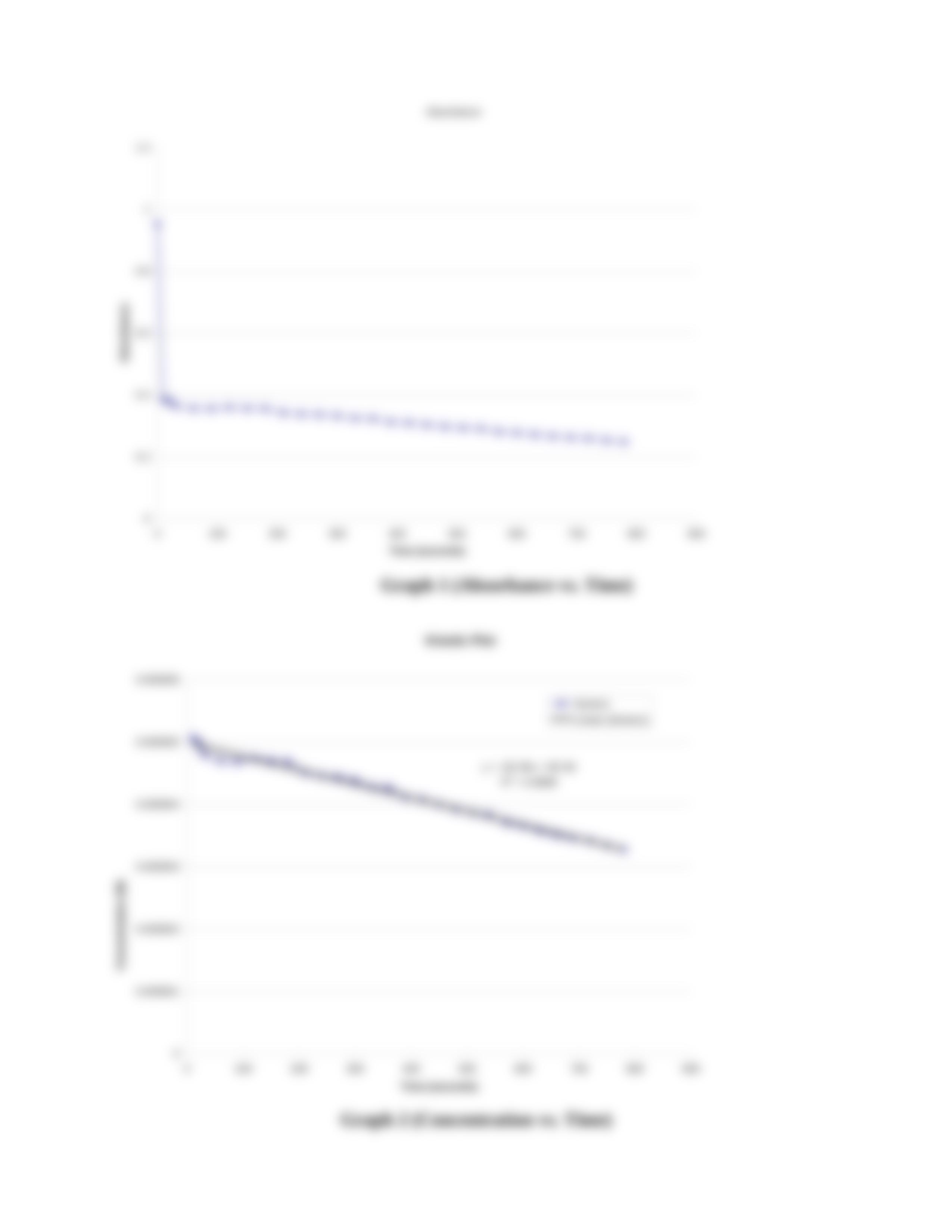 Kinetics Lab Report_dhbfwntbtnc_page5