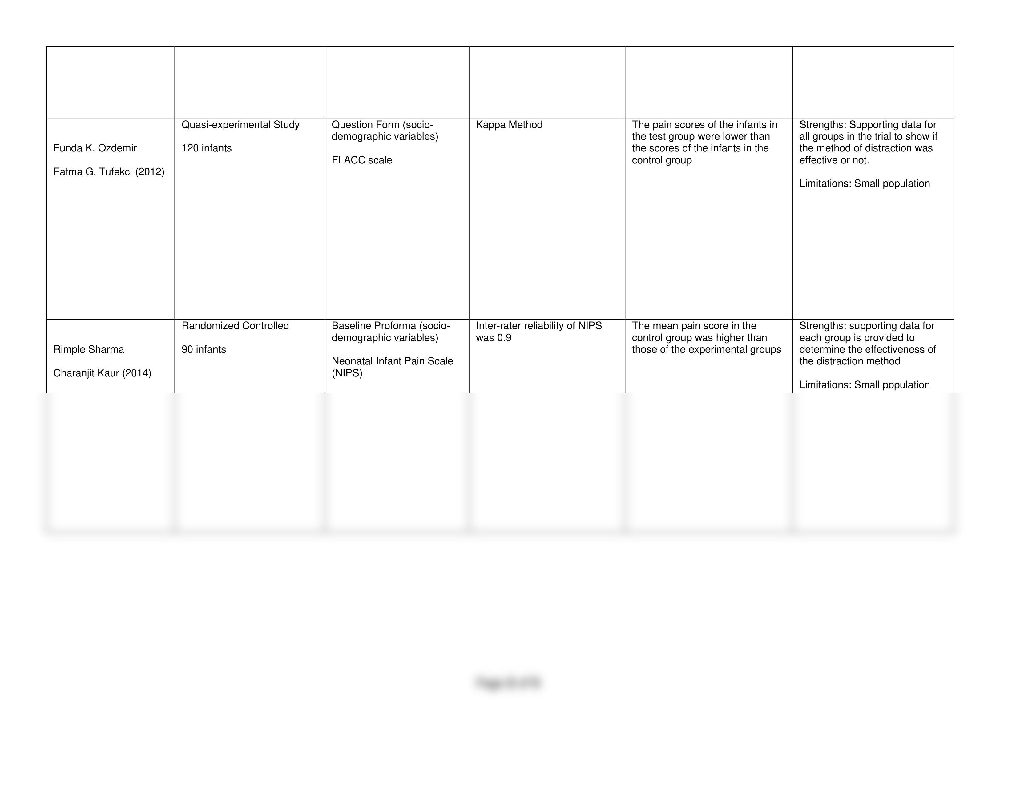 Evidence Summary table.pdf_dhike3e0qpe_page2