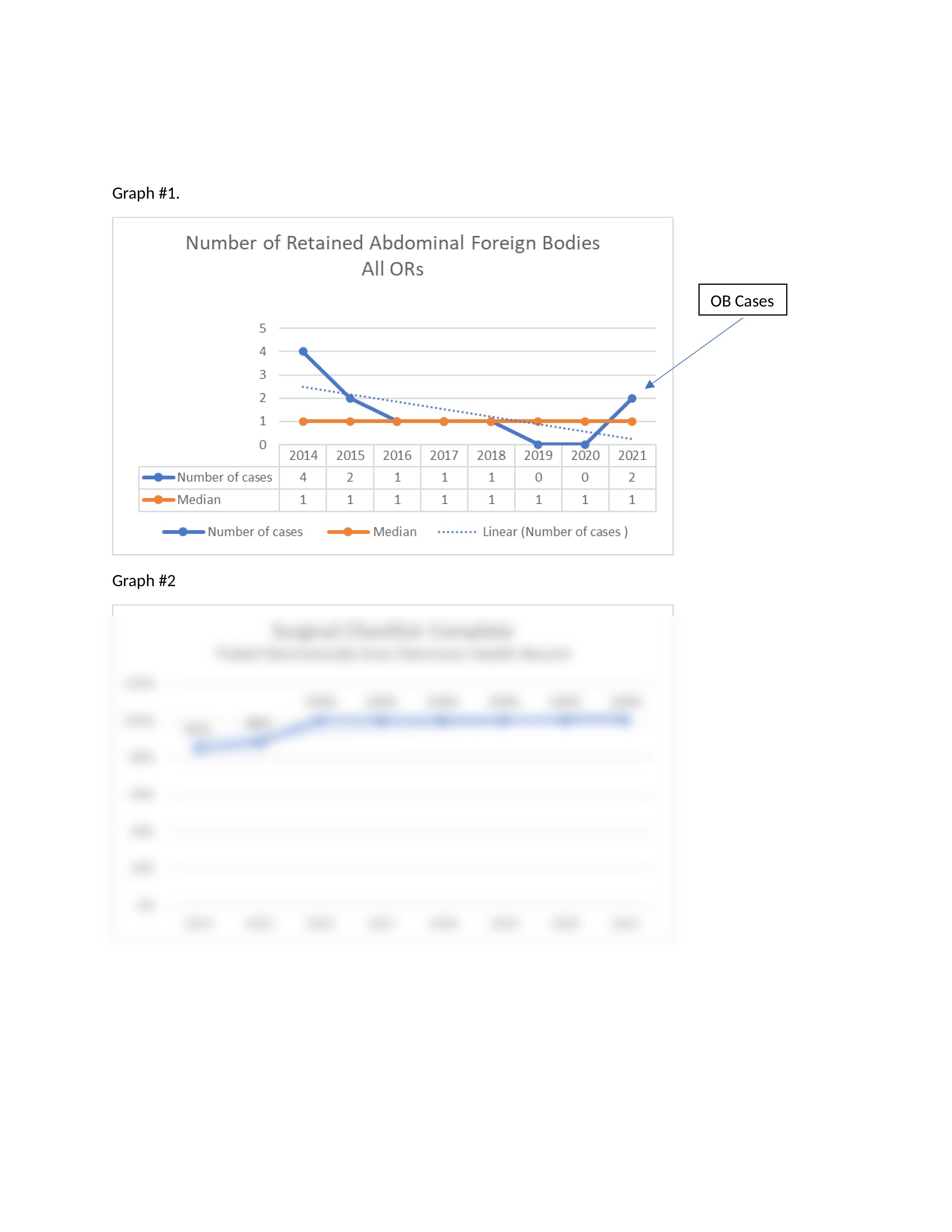 H6825 Surgical Checklist Quality Improvement Project (2).docx_dhrynj8qvko_page2