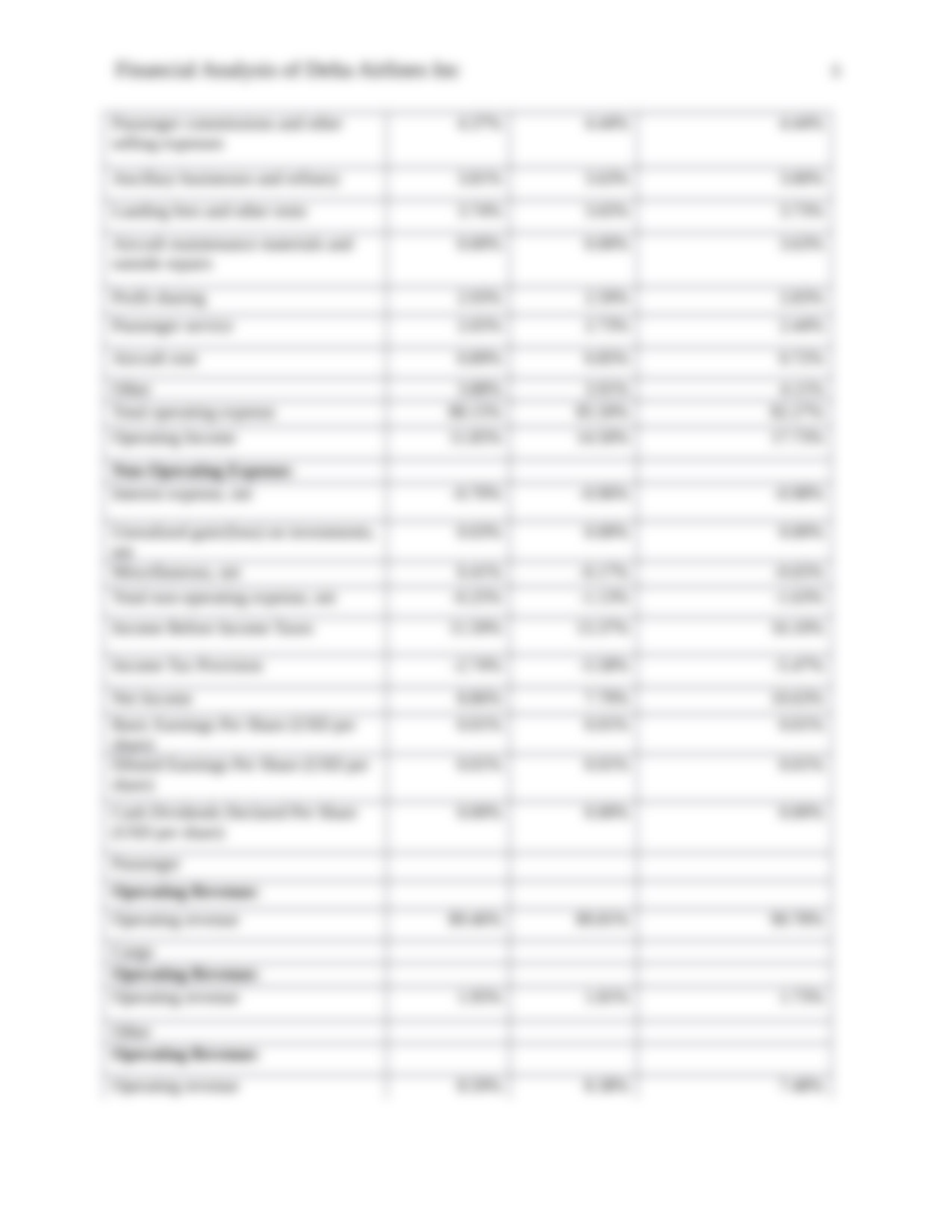 Financial Analysis-Delta Air Lines Inc..docx_dhyzrncu1ib_page5