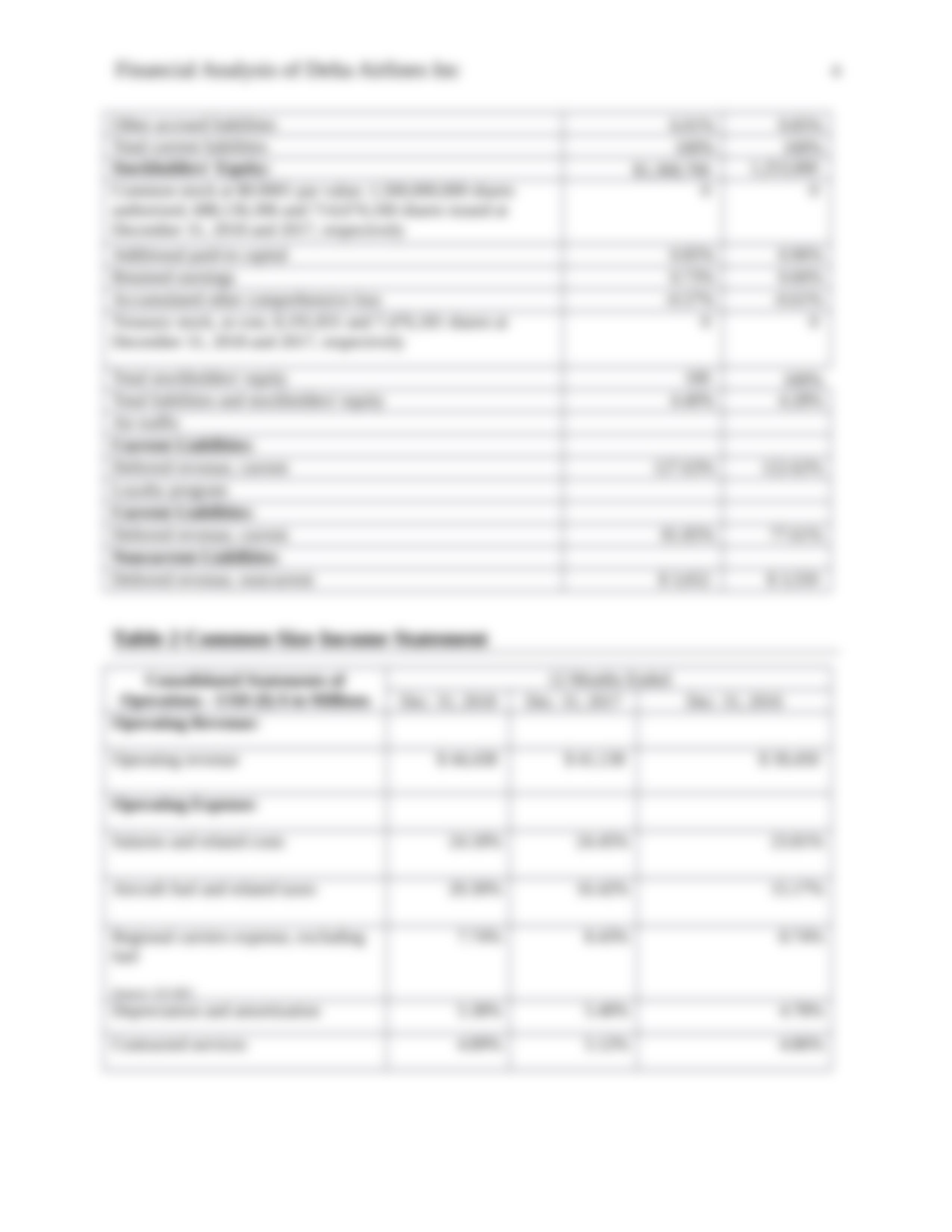 Financial Analysis-Delta Air Lines Inc..docx_dhyzrncu1ib_page4