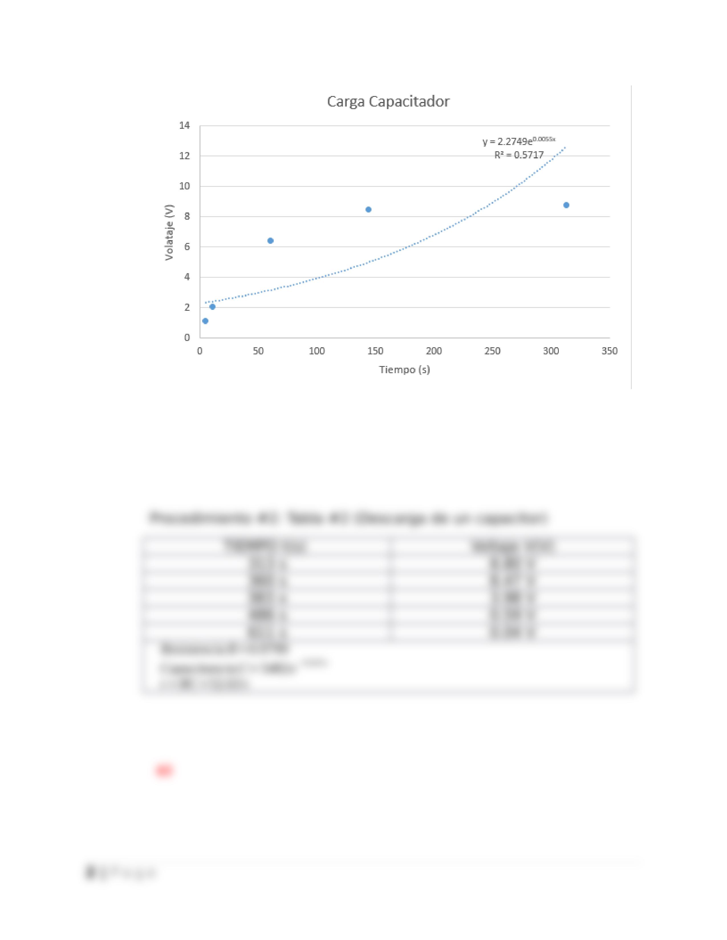 LAB #8 - Carga y descarga de un capacitor en un circuito RC.docx_di022dz5h3f_page2