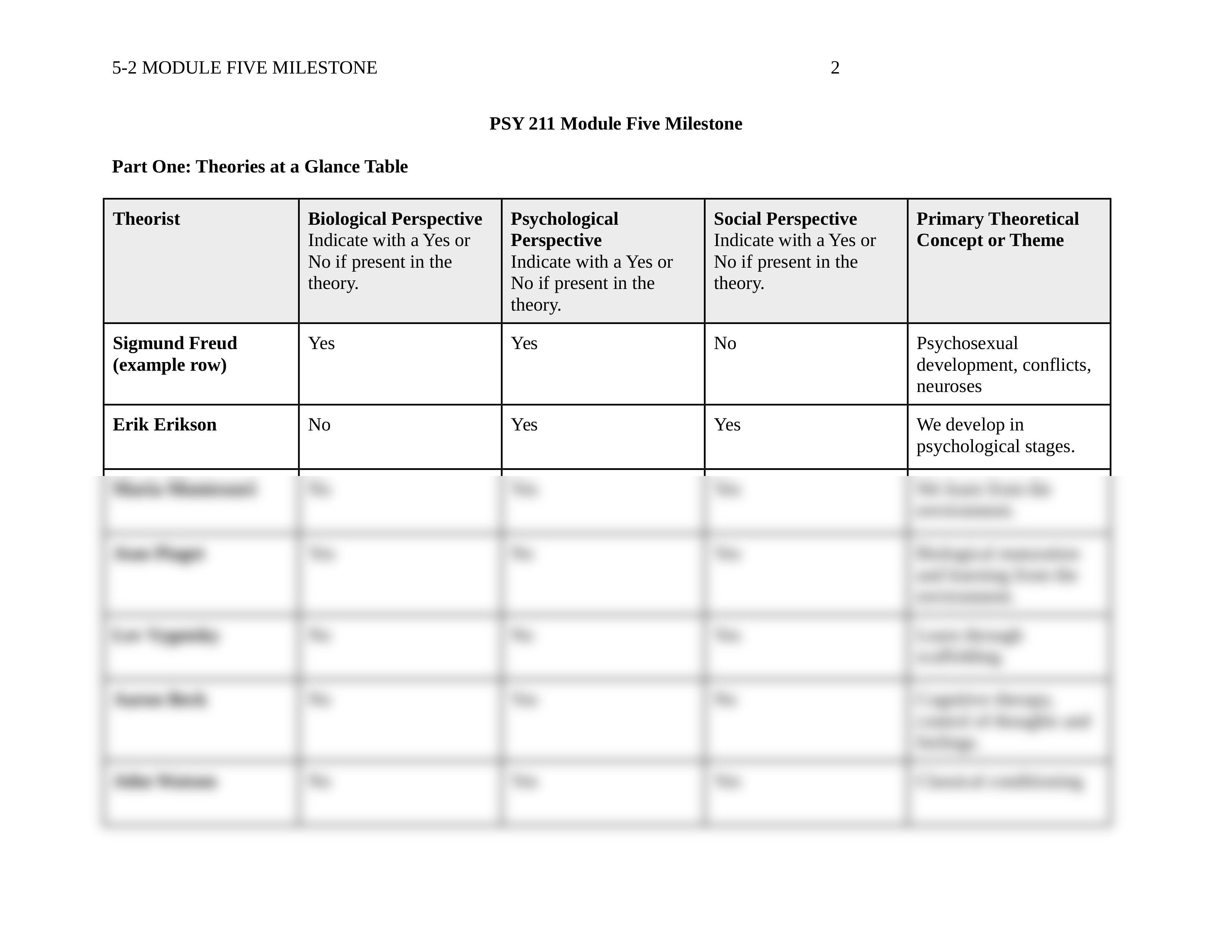 5-2 Module Five Milestone.docx_di4ld87ugos_page2