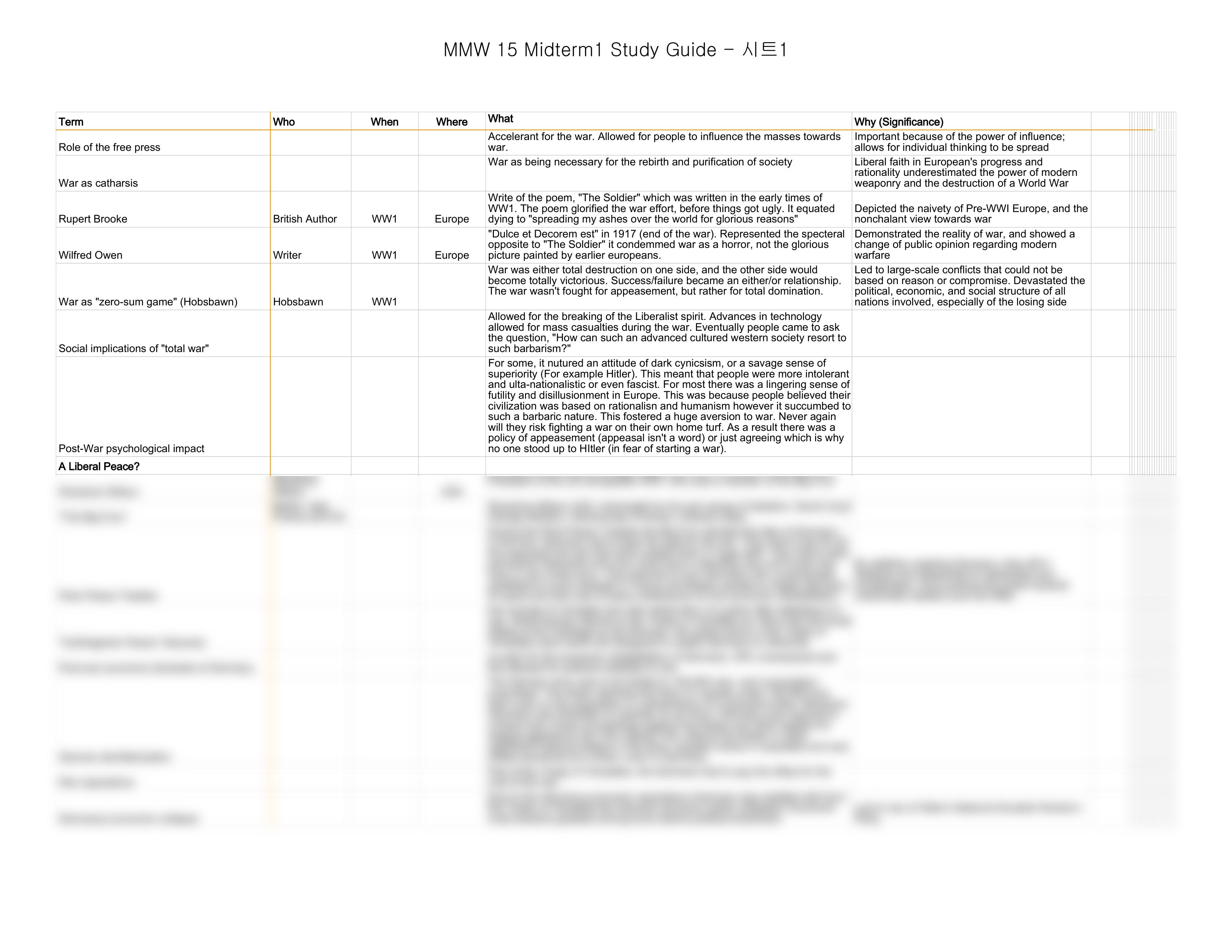 MMW 15 Midterm1 Study Guide - 시트1_did2k2834ra_page2