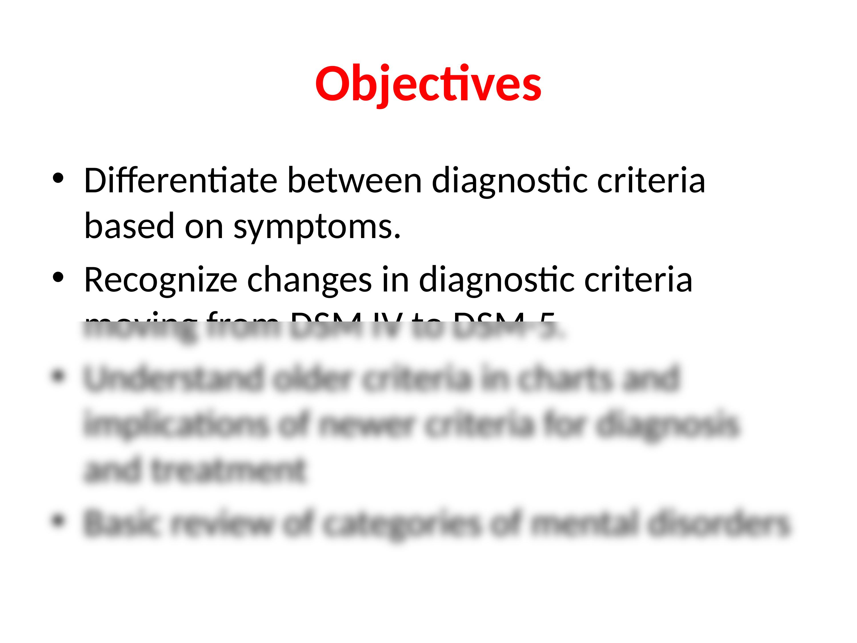 329 Week 2 DSM IV DSM 5 and SCID.pptx_dim7k38parj_page2