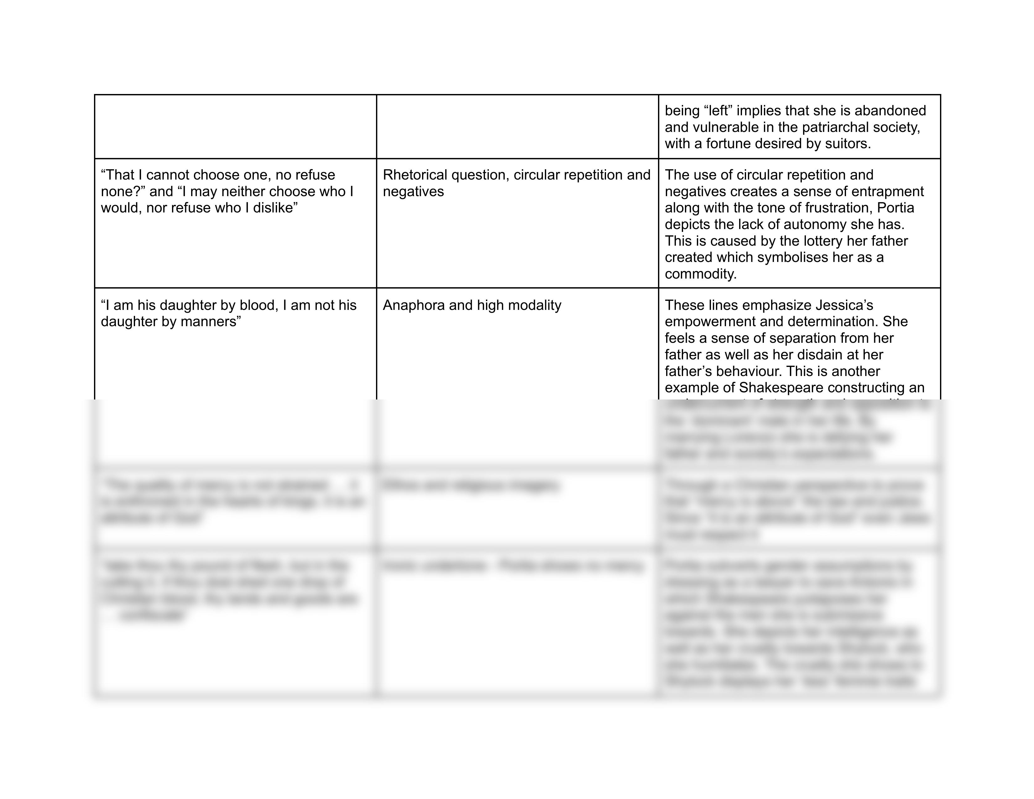 analysis table  (1).pdf_dinxzecj7yy_page2