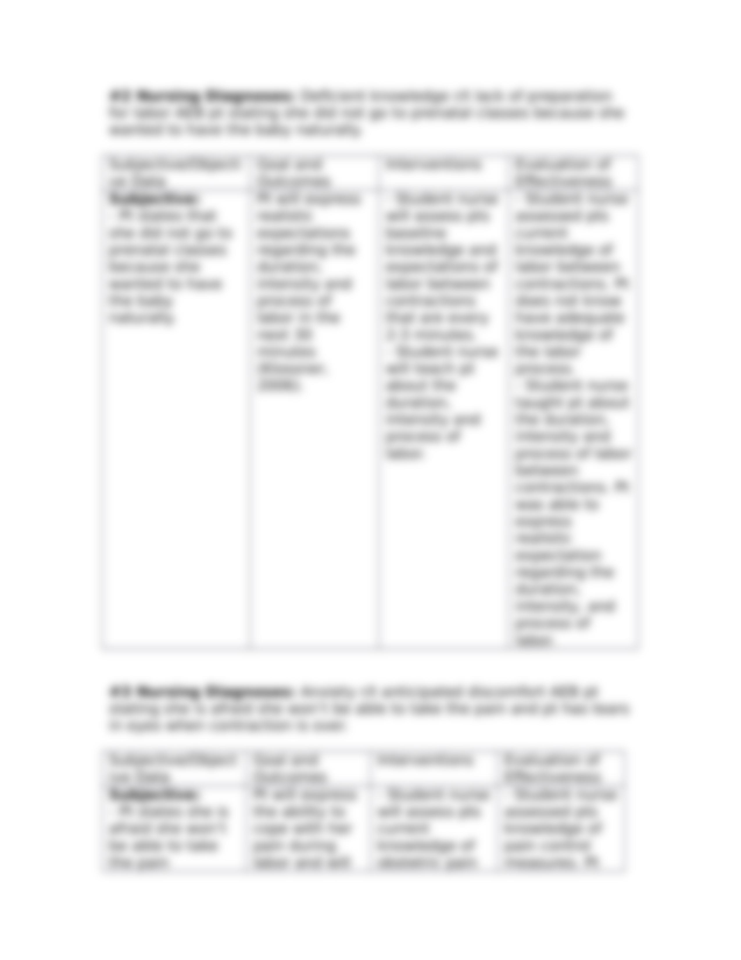 Nursing Care Plan.docx_divhevhe6eb_page3