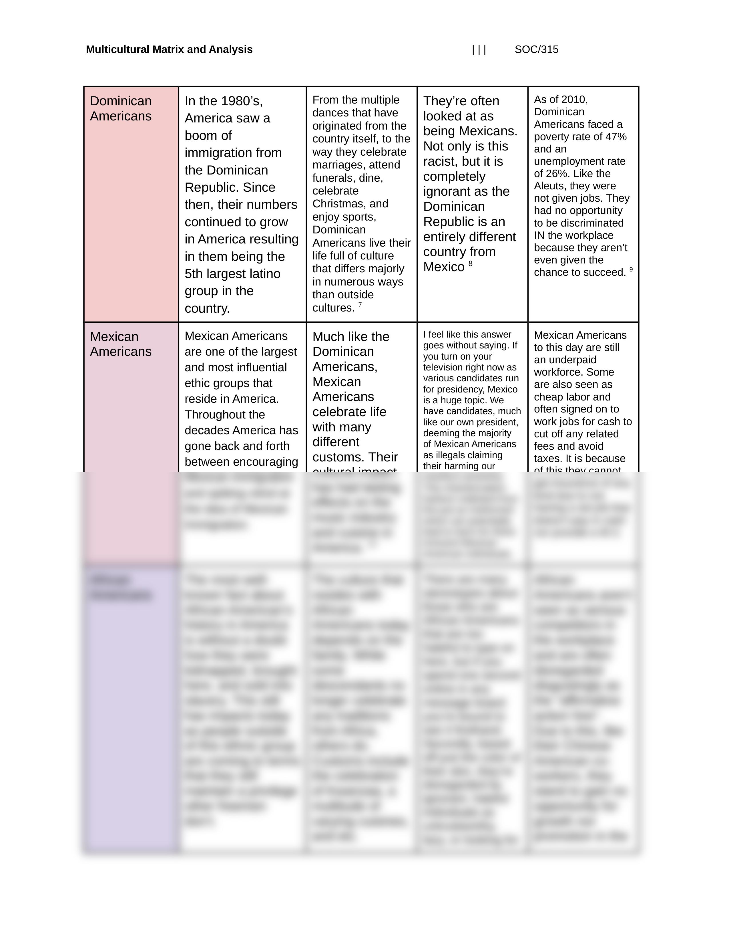 _Week 3_ Multicultural Matrix and Analysis - SOC315.docx_dj3xjio2lrh_page2