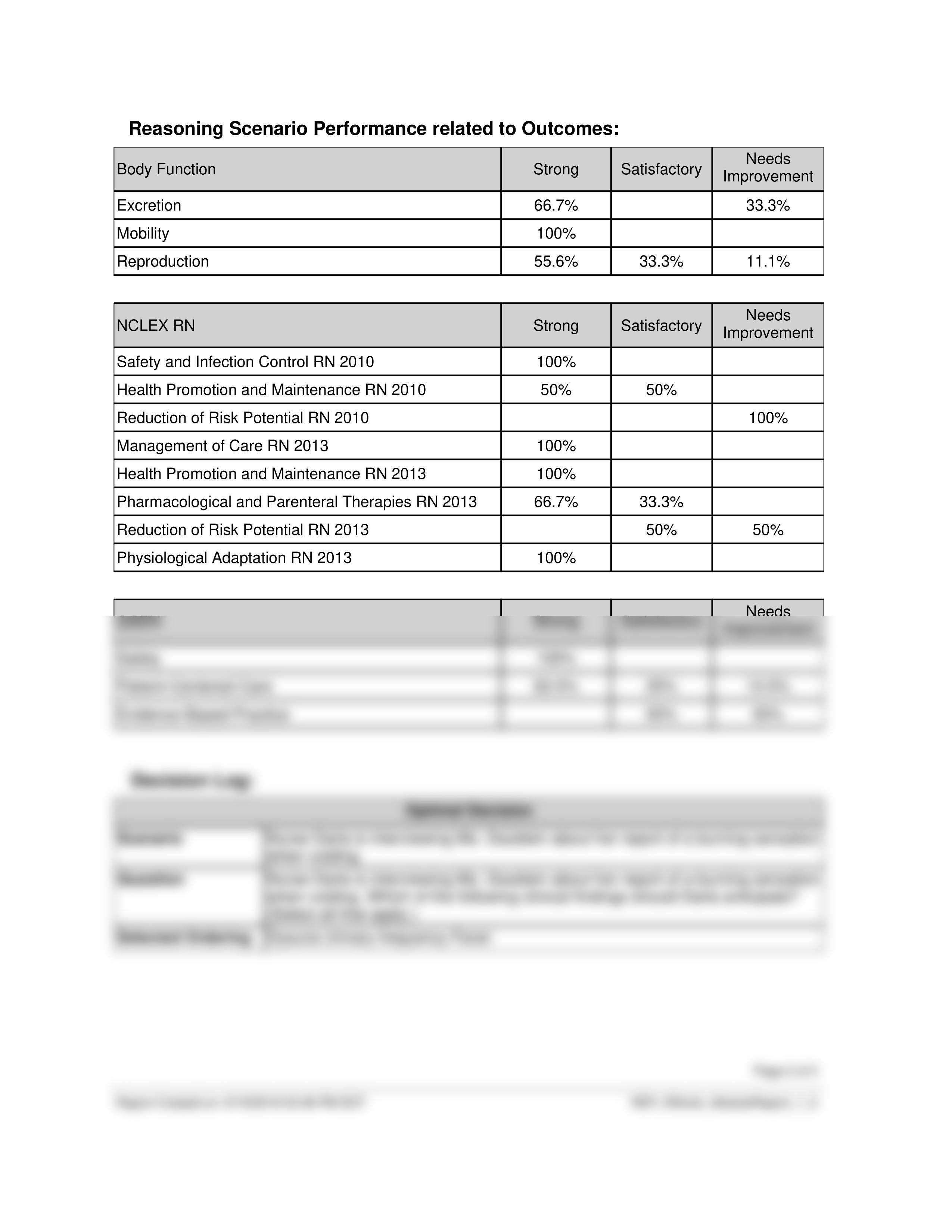 ATI Real Life RN Simulation Maternal Newborn - Preterm Labor.pdf_dj849exxqc0_page2