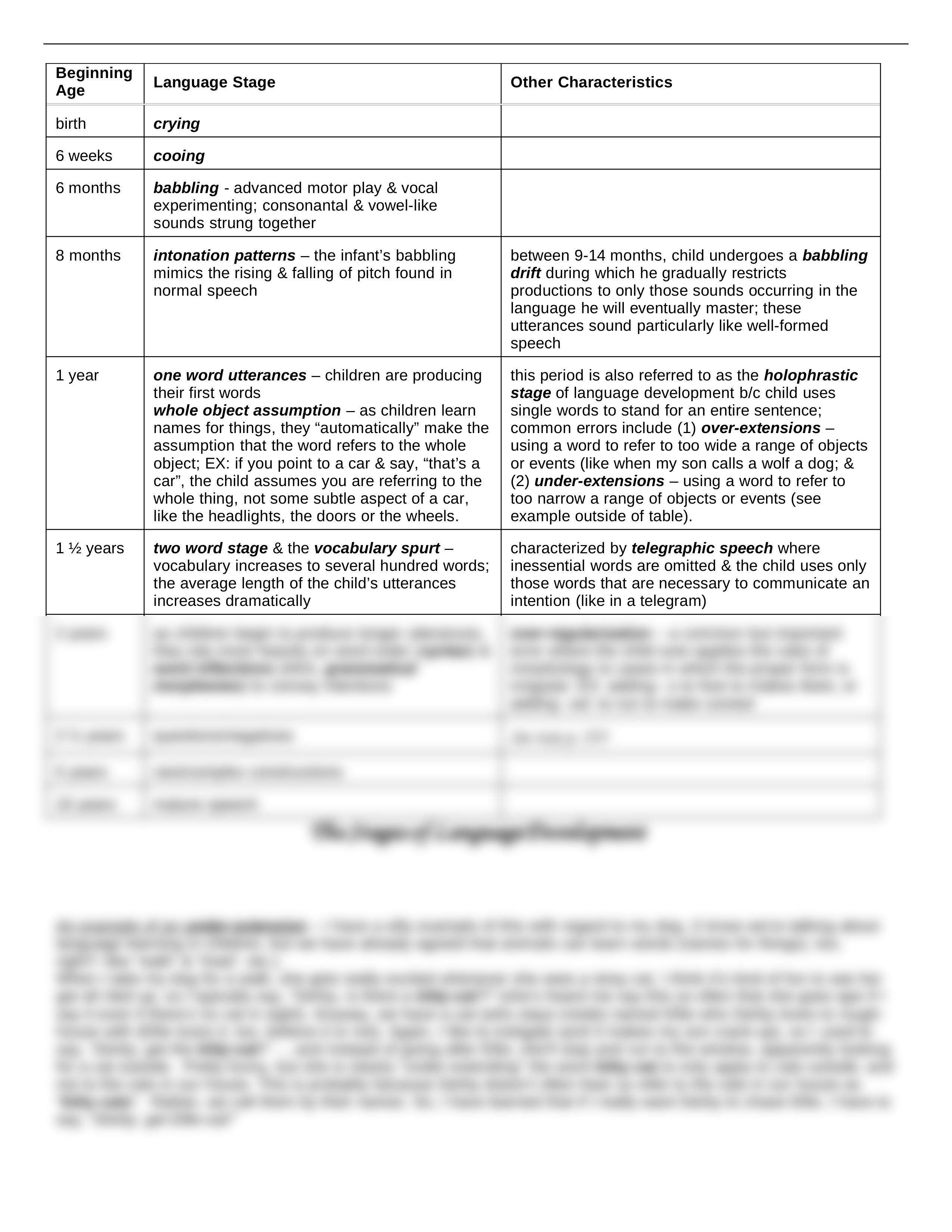 Stages of Language development_djfd2ly8bx4_page1