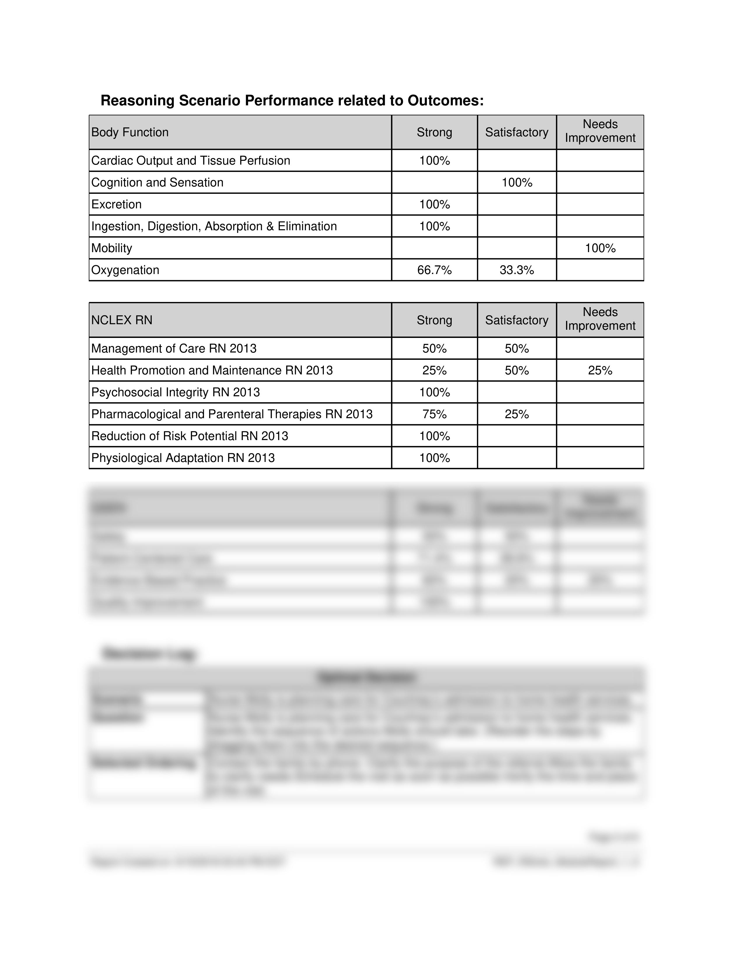 ATI Real Life RN Simulation Cystic Fibrosis Community Care.pdf_djvmara9z12_page2