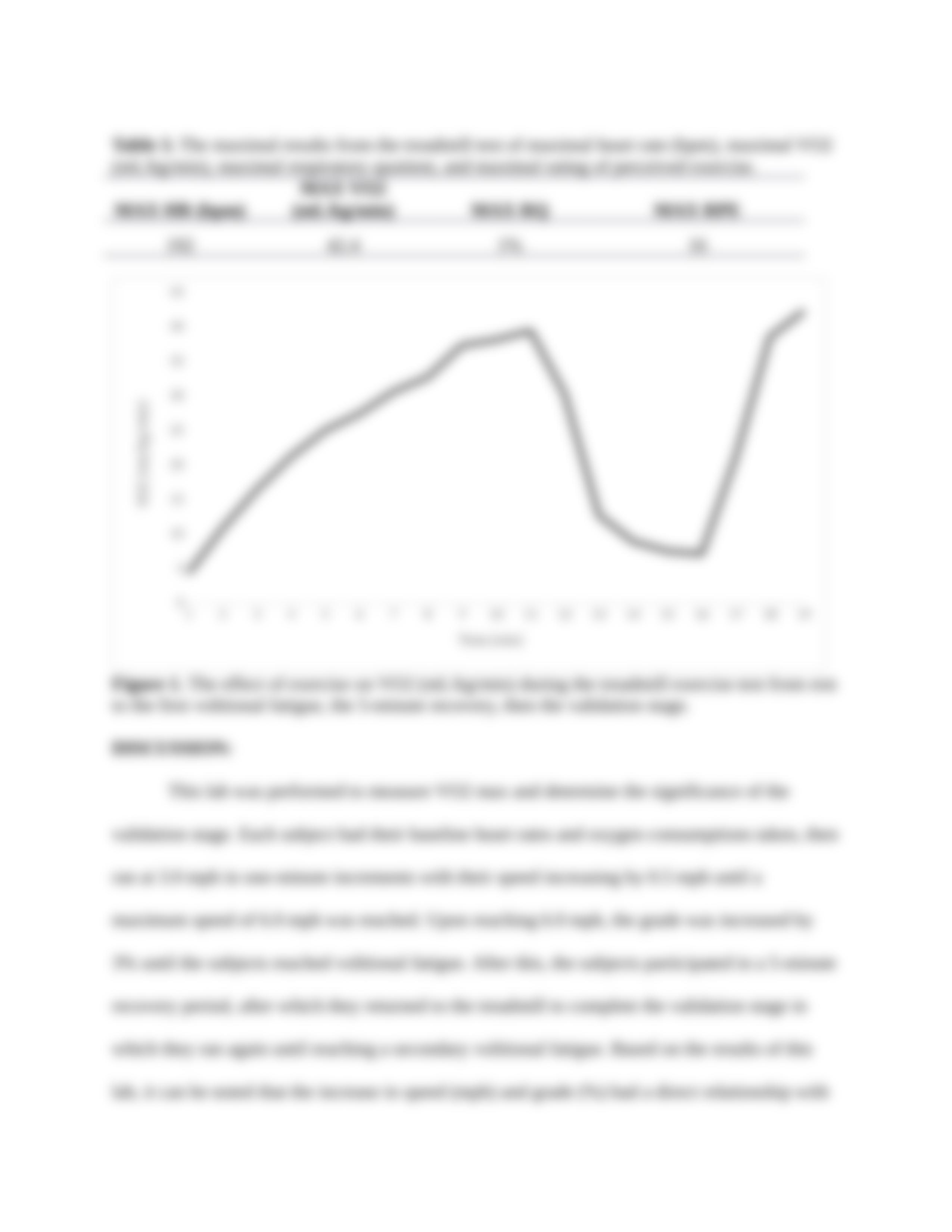 KIN 302L Lab 5 Full Lab Report.docx_dk2584nccpj_page5