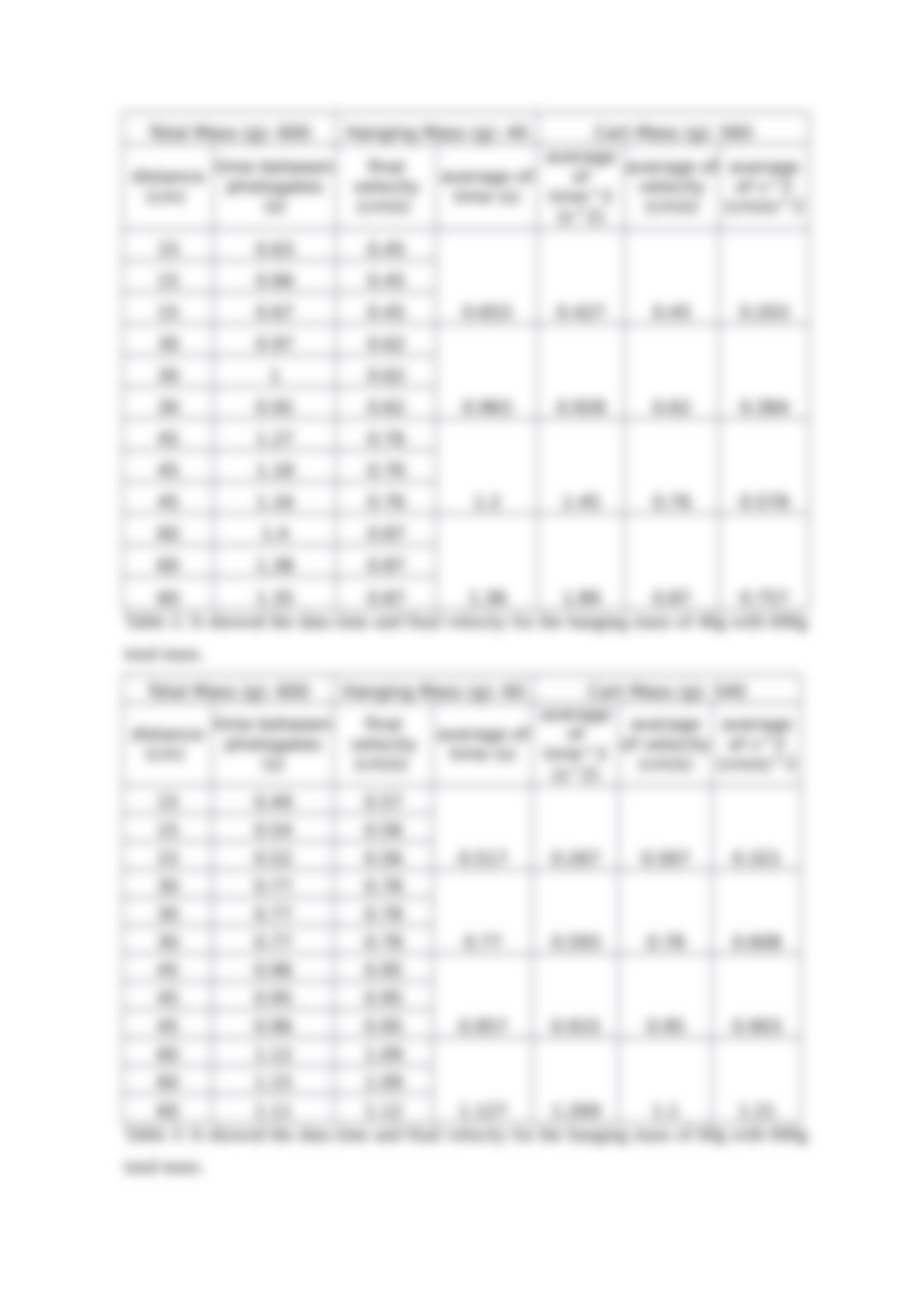 Newton's Second Law lab report_dk2mf2p5en4_page5