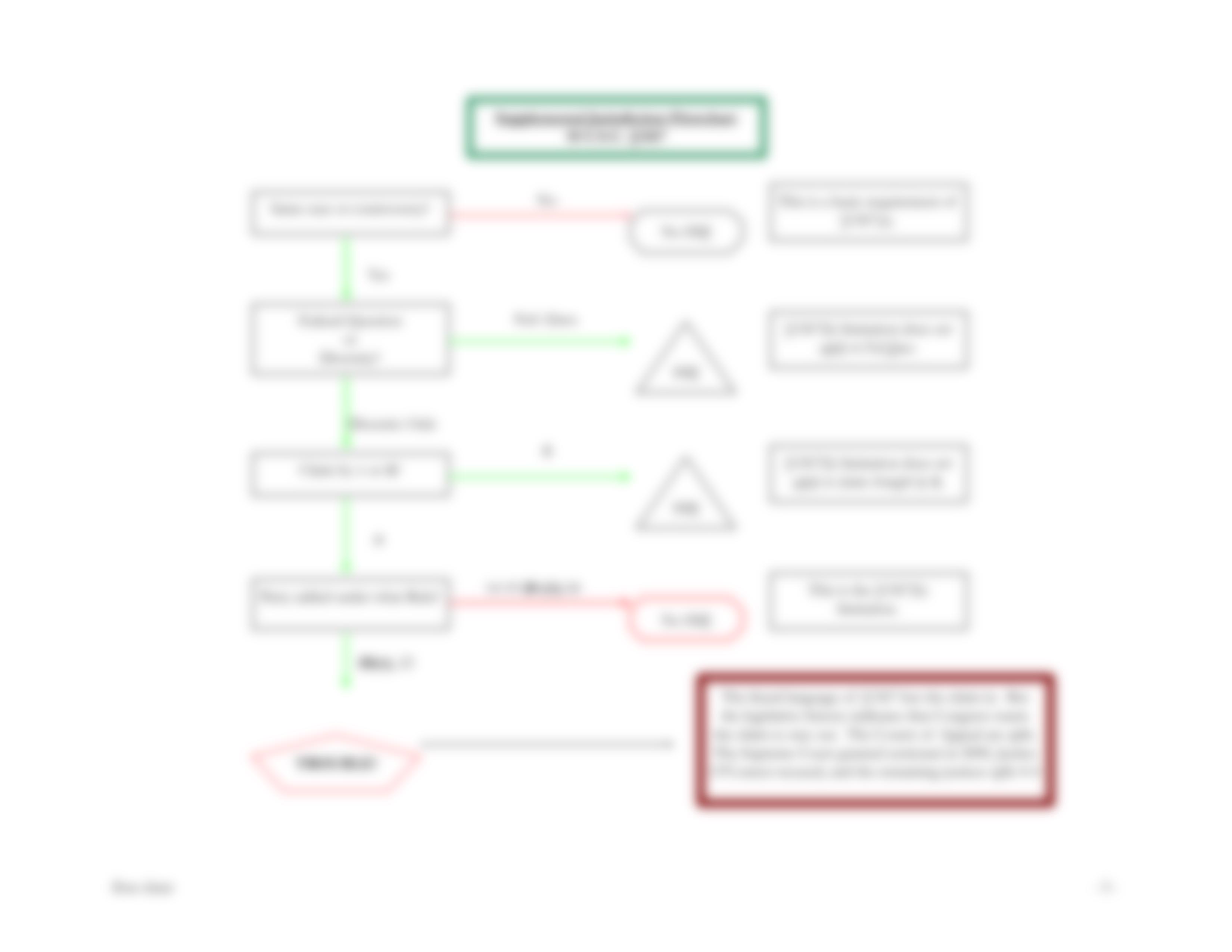 Civ Pro Rules Flow Chart (1).pdf_dk54f35sy7l_page5