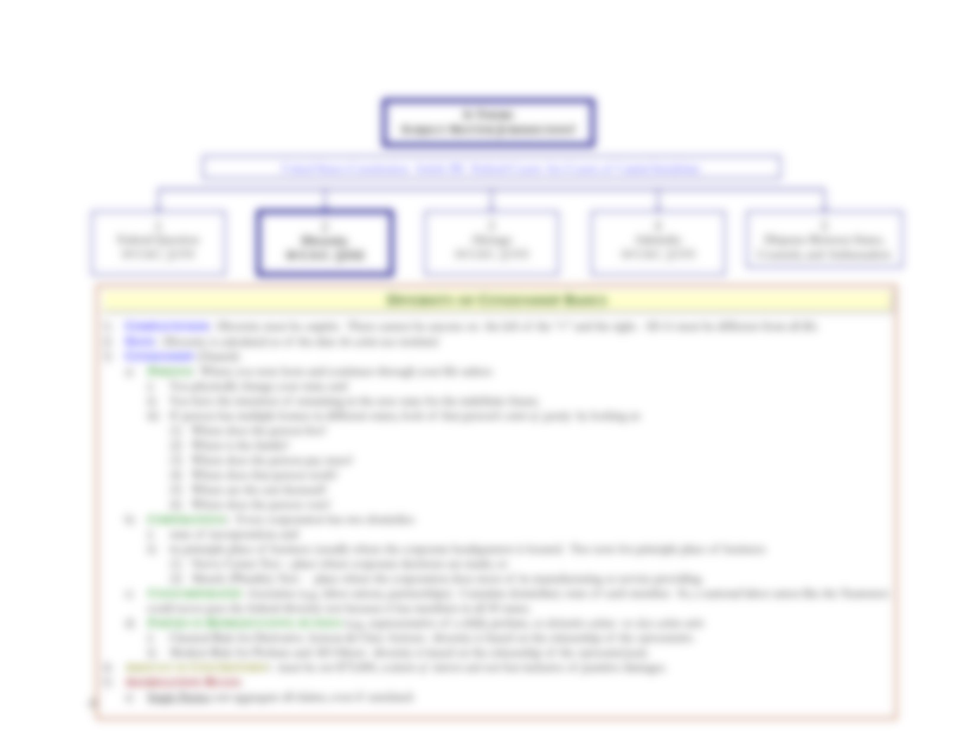 Civ Pro Rules Flow Chart (1).pdf_dk54f35sy7l_page3