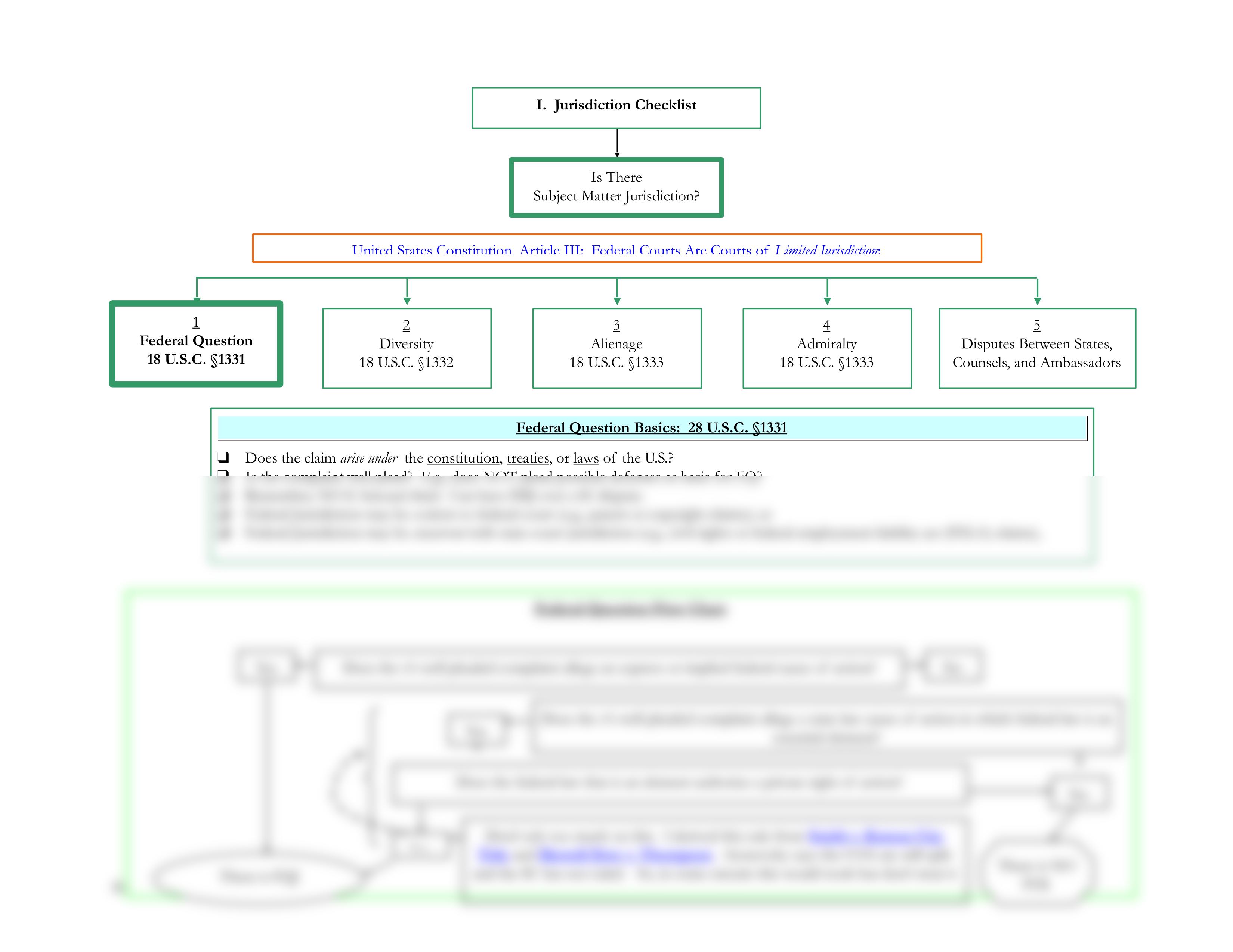 Civ Pro Rules Flow Chart (1).pdf_dk54f35sy7l_page2