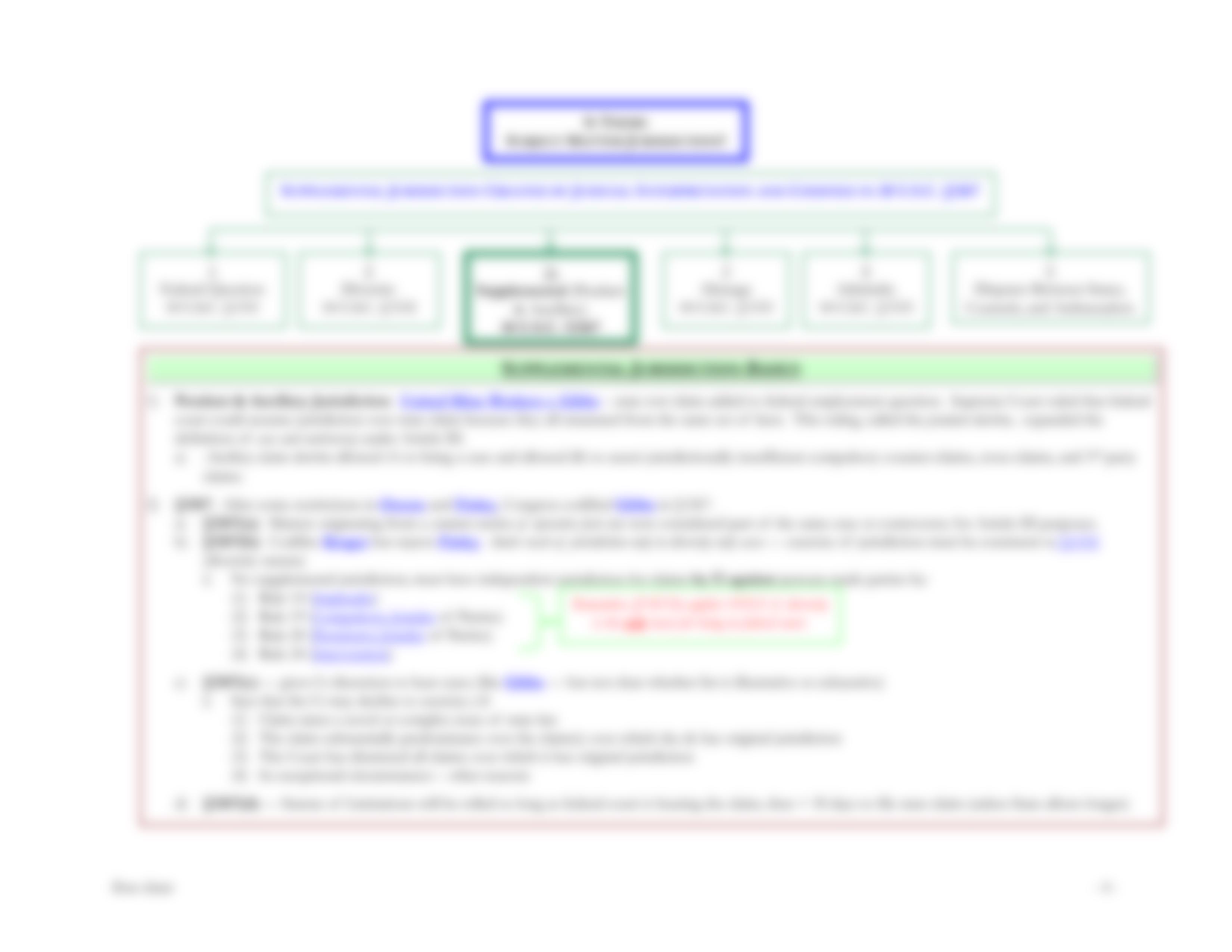 Civ Pro Rules Flow Chart (1).pdf_dk54f35sy7l_page4