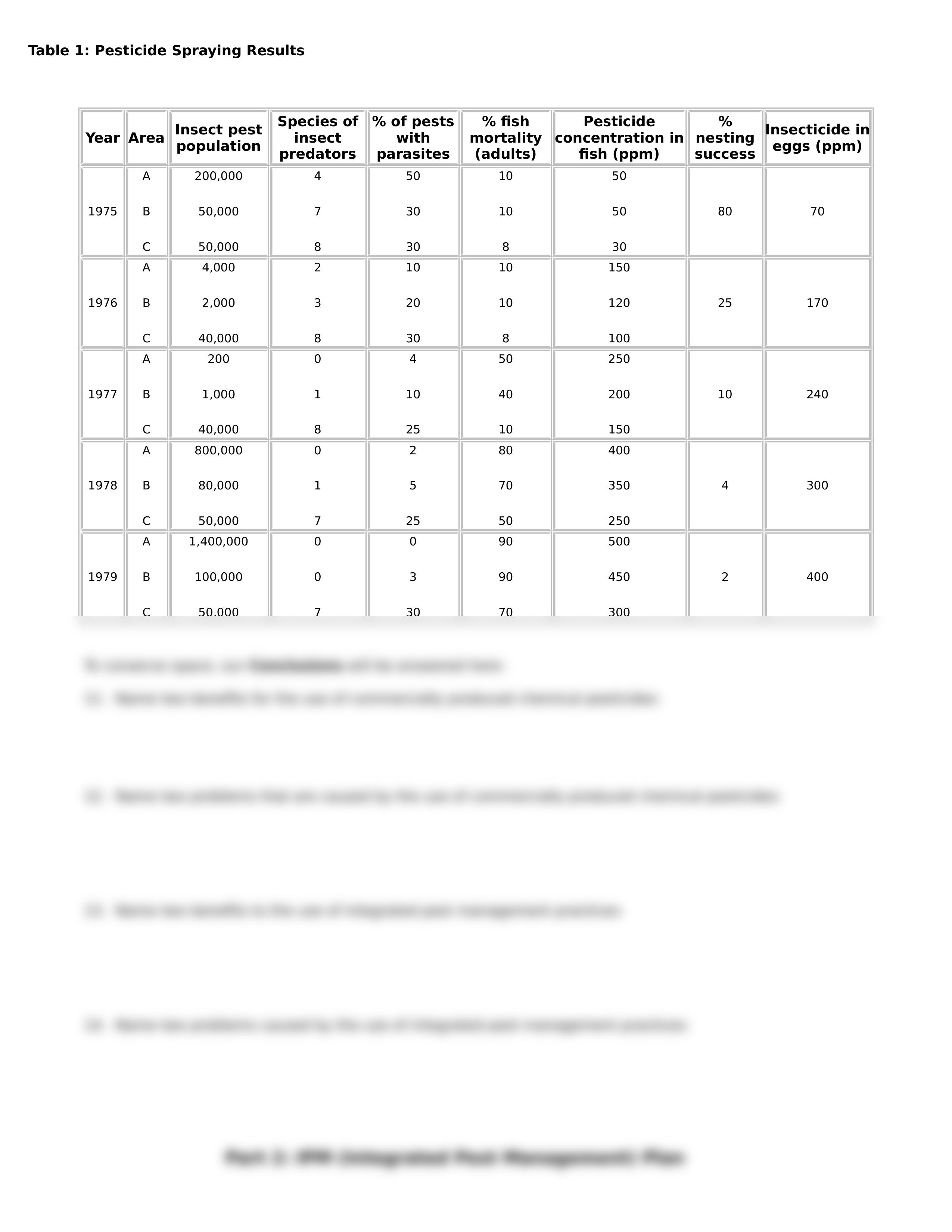 Pesticide vs IPM Case Studies_dk958vgchb2_page2