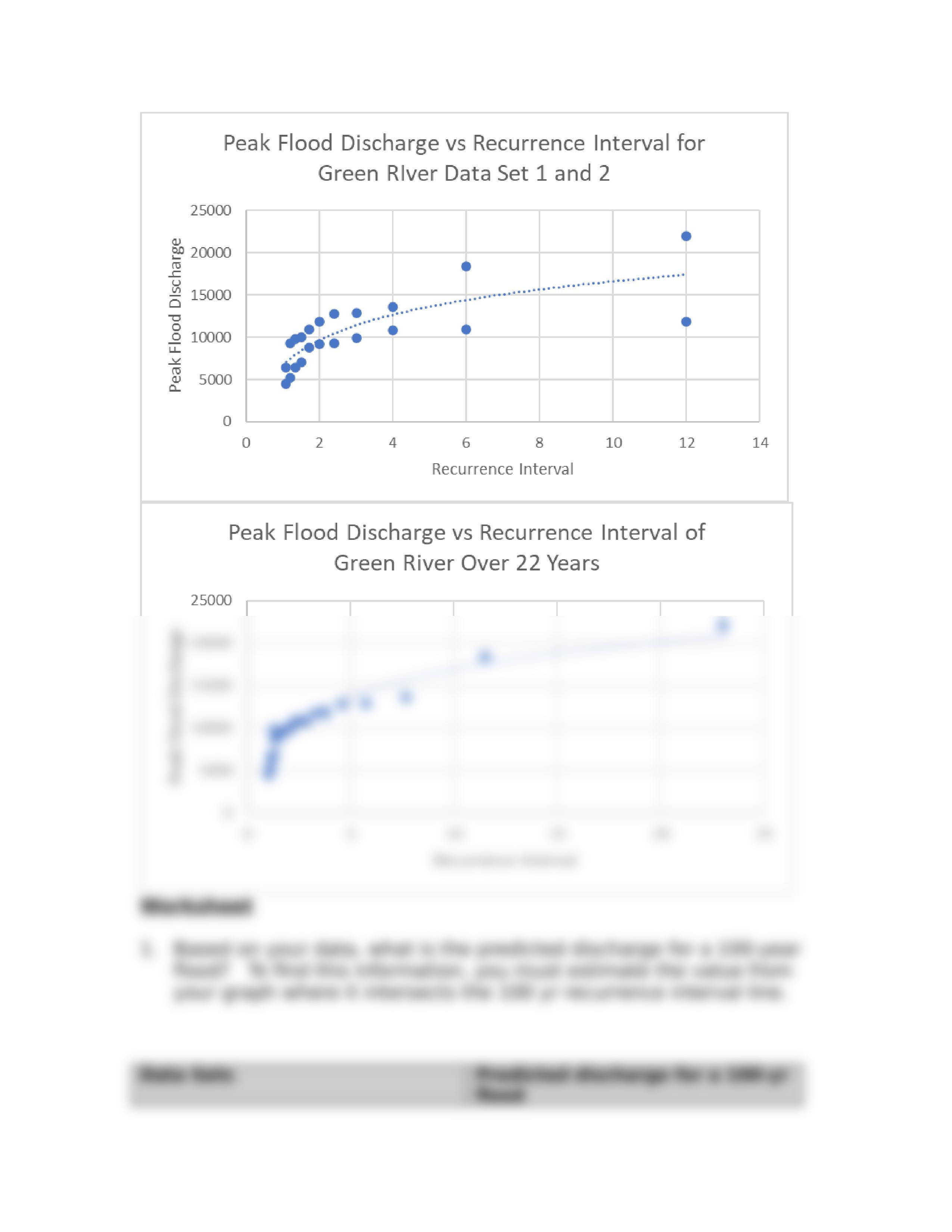 Aquatic Biology Recurrence Interval Activity.docx_dk9fgtkyx1v_page2