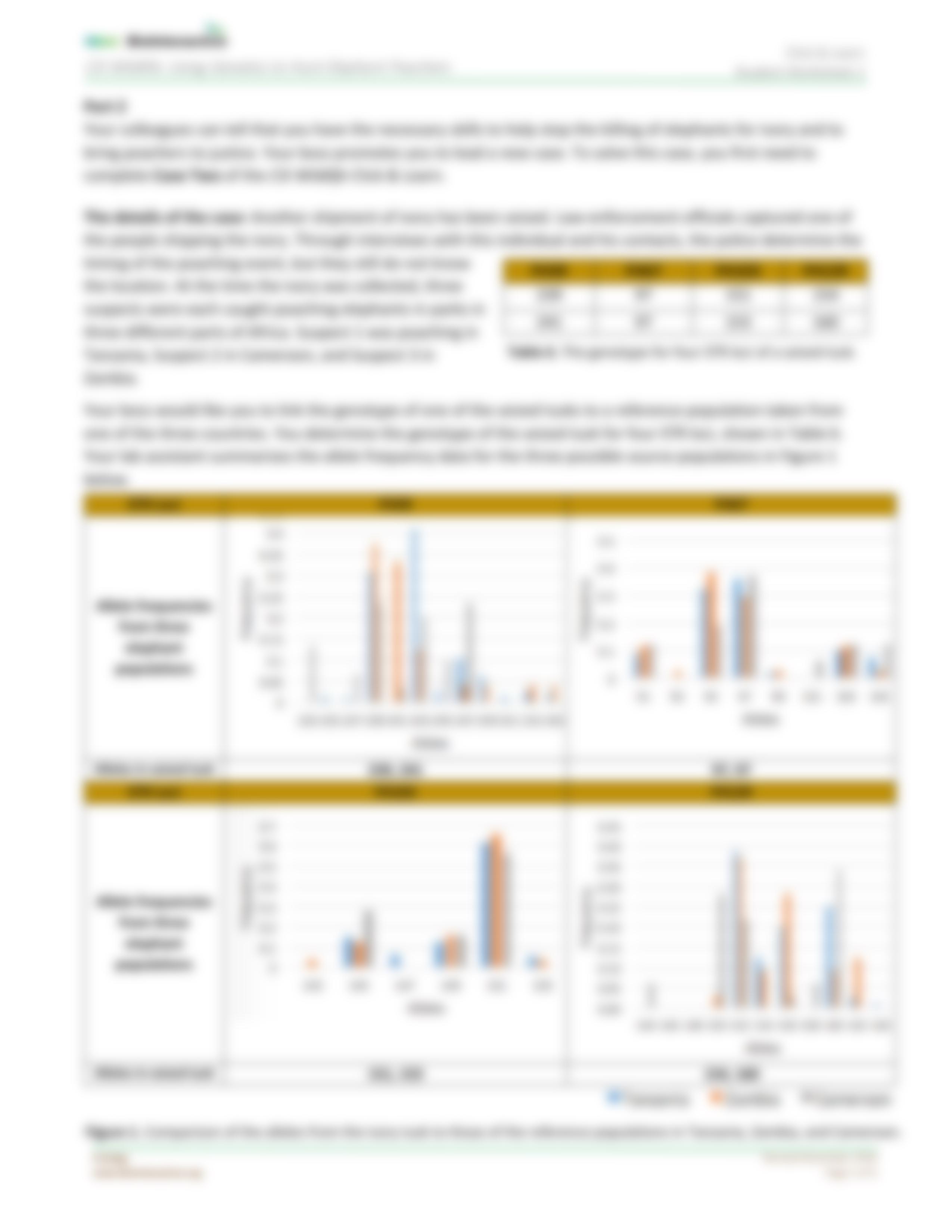 HHMI CSI Wildlife-Student WS2-CL (1) (1) (1).pdf_dkbro2lbmhy_page5