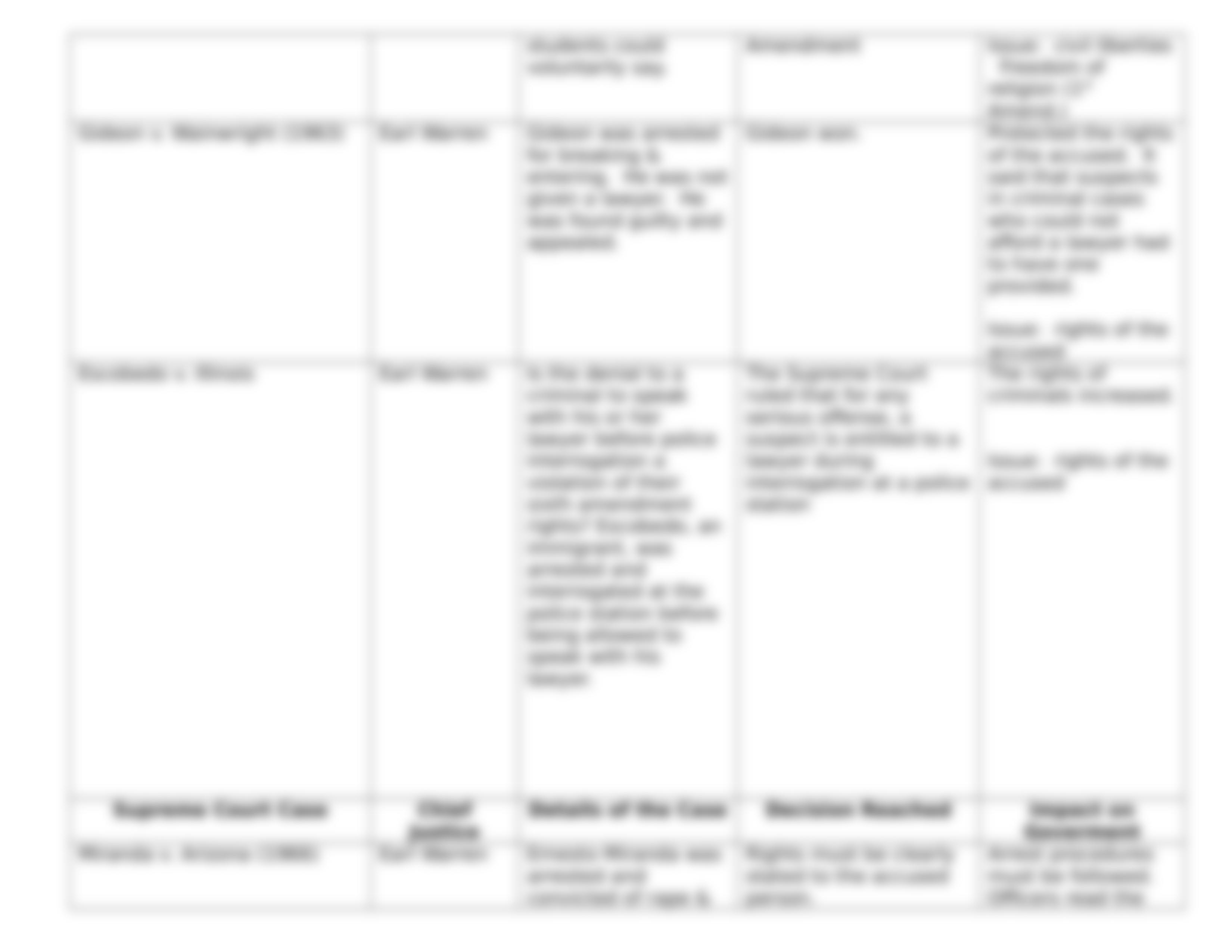 review activity-supreme court cases key.doc_dkgsoql2c53_page5