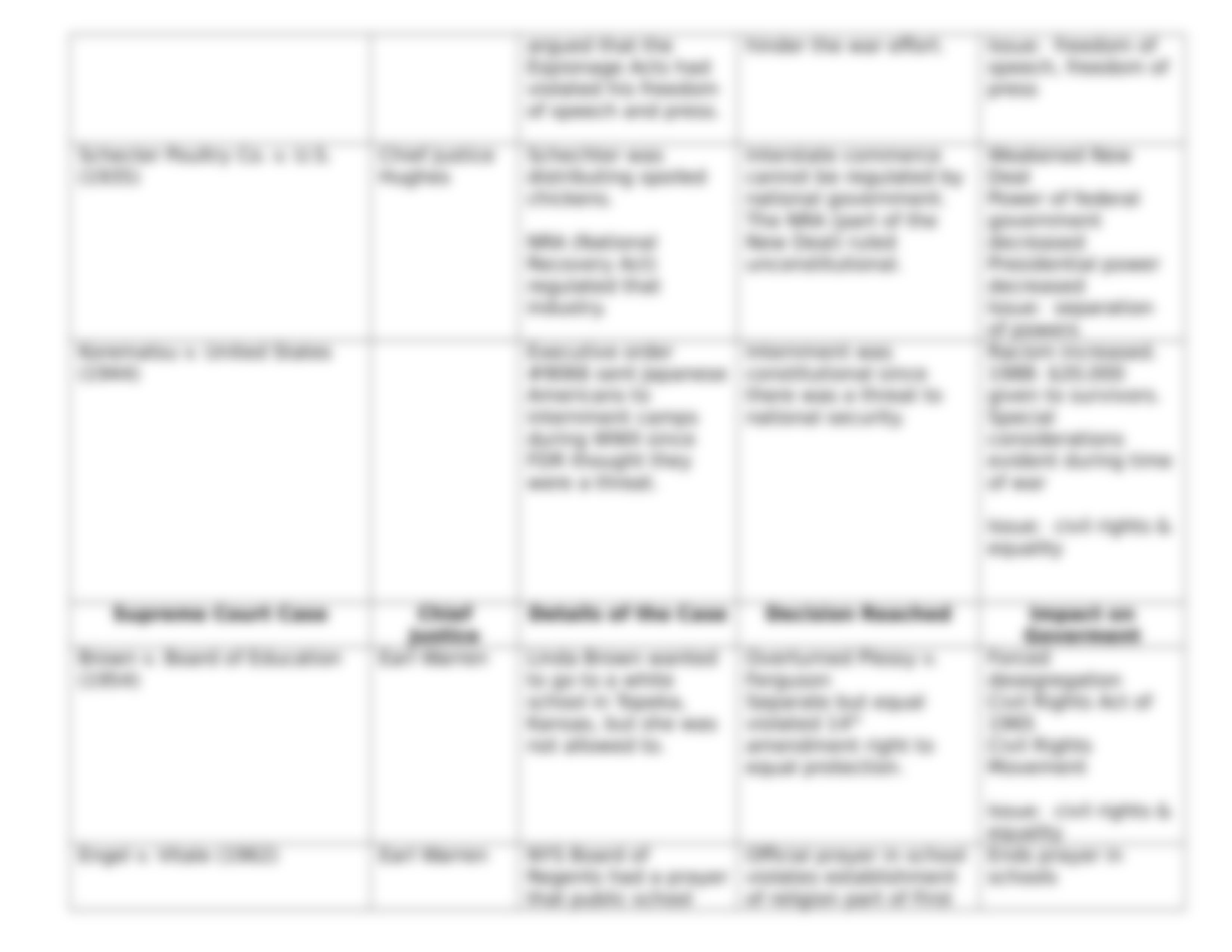 review activity-supreme court cases key.doc_dkgsoql2c53_page4