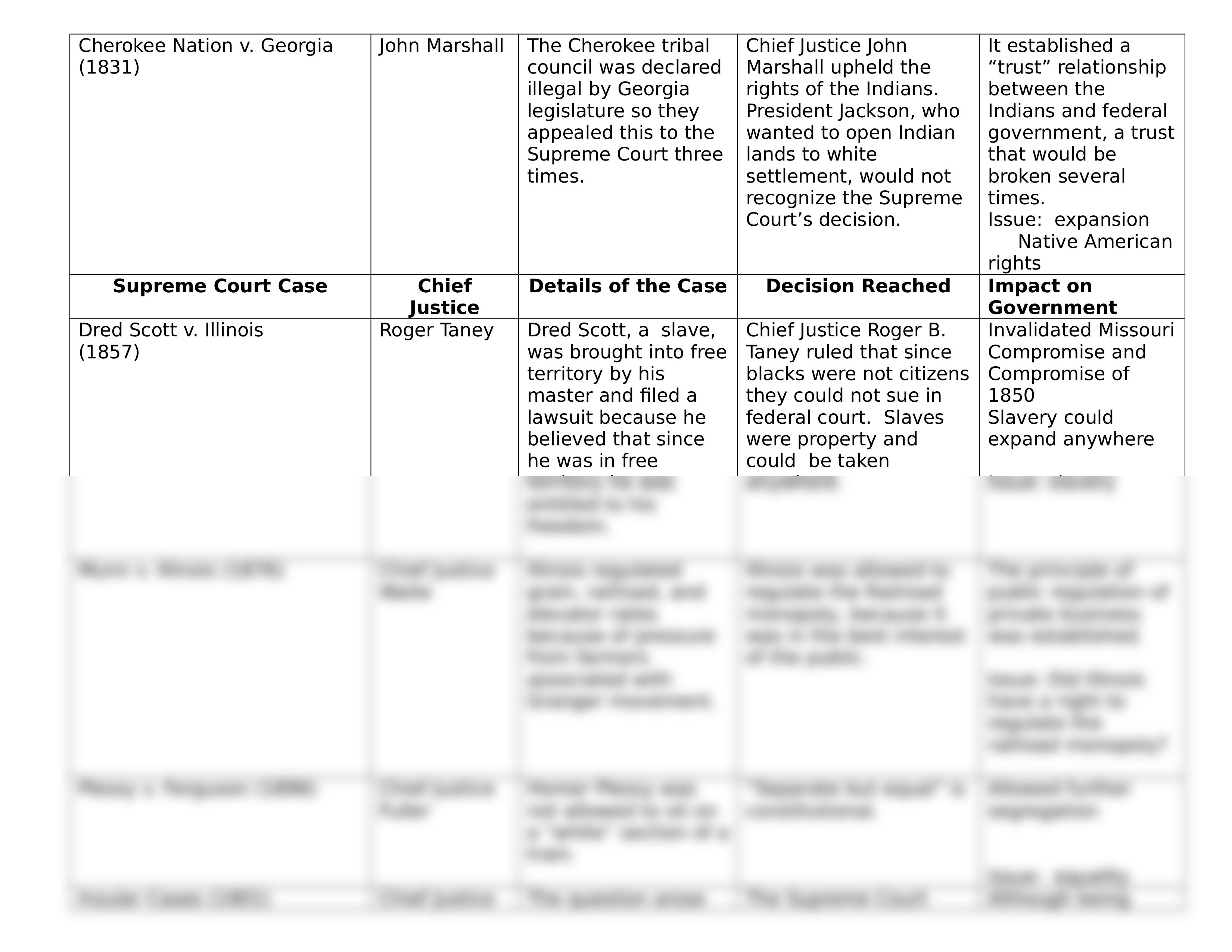 review activity-supreme court cases key.doc_dkgsoql2c53_page2