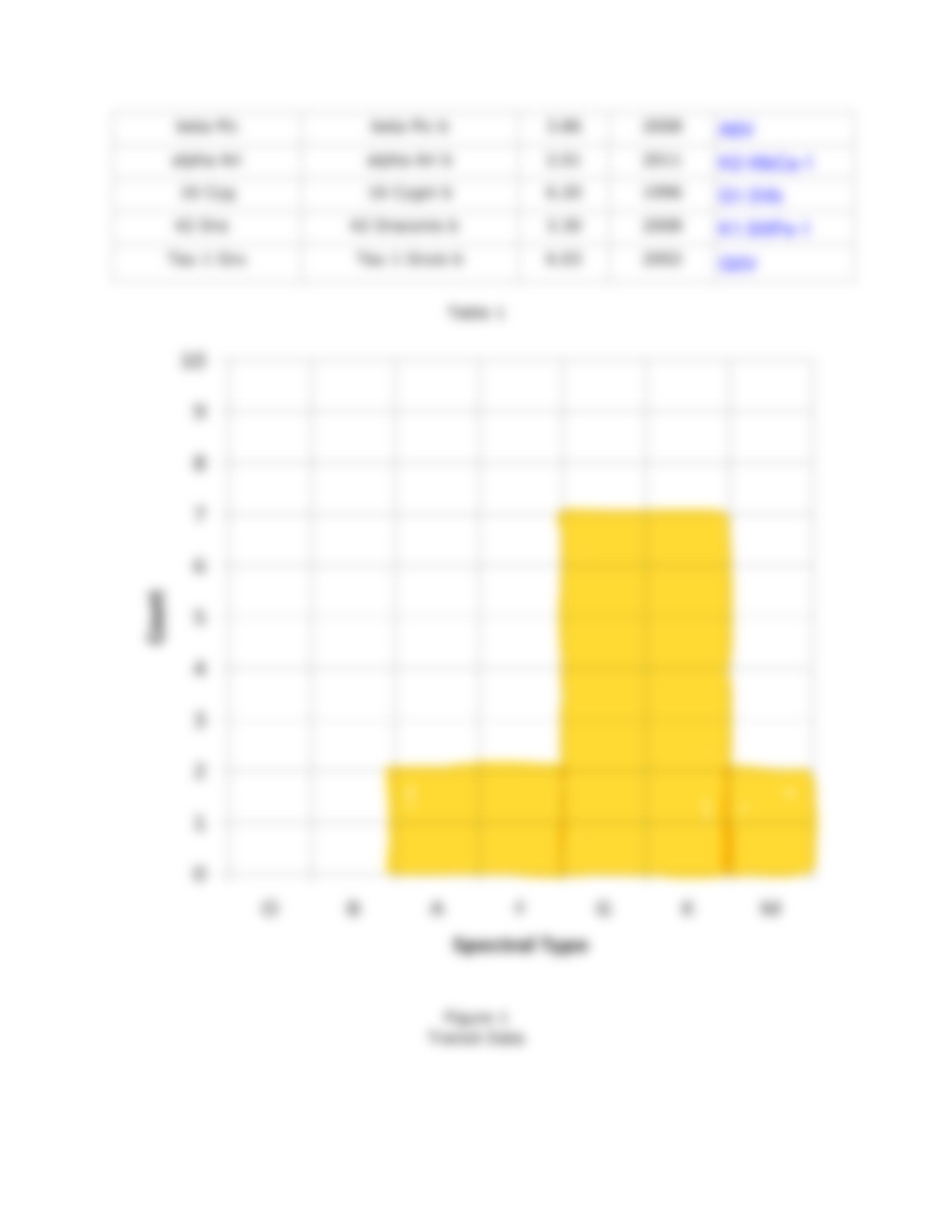 Lab 10 - Stellarium Exo Planet Search Exercise.pdf_dkkzhg6y91r_page4