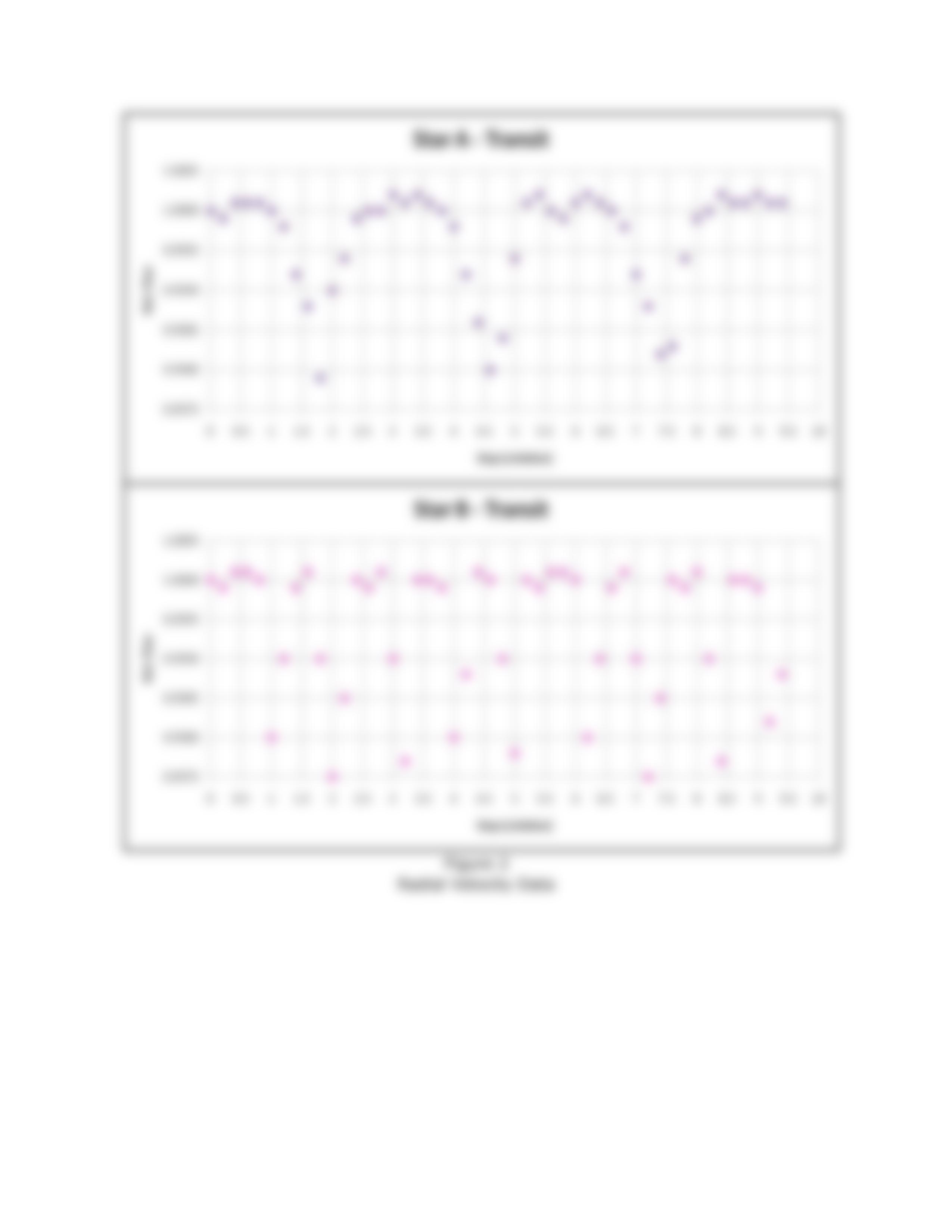 Lab 10 - Stellarium Exo Planet Search Exercise.pdf_dkkzhg6y91r_page5