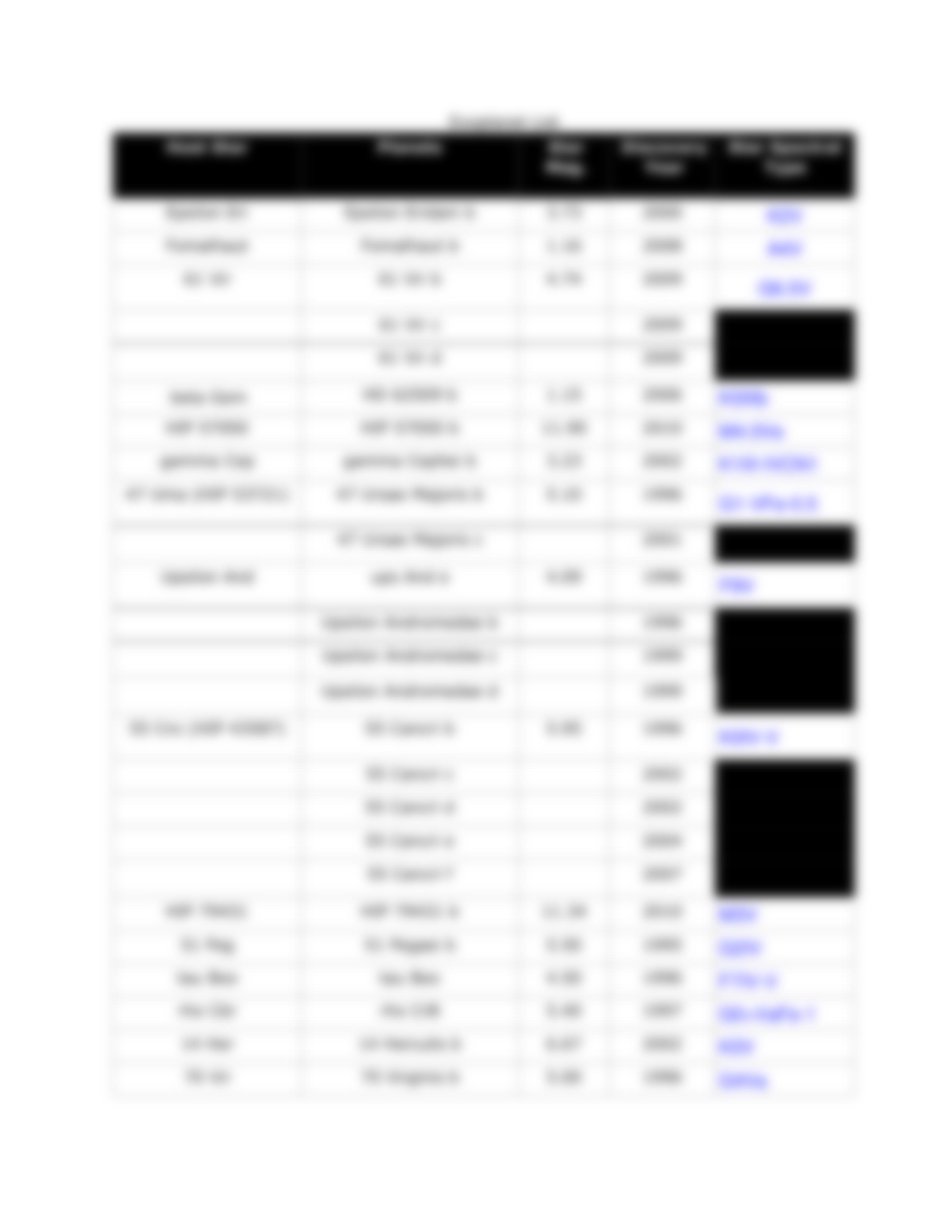 Lab 10 - Stellarium Exo Planet Search Exercise.pdf_dkkzhg6y91r_page3