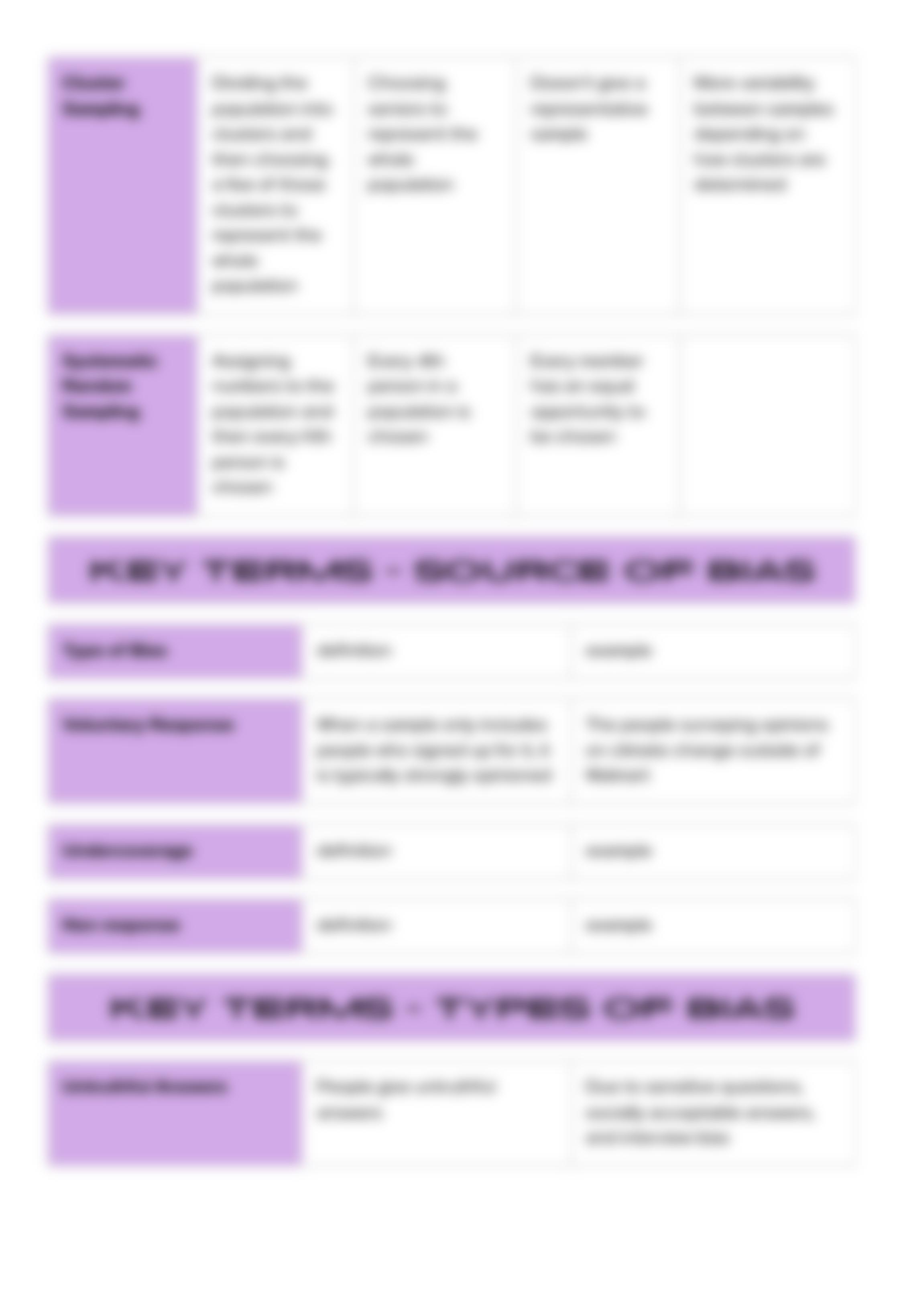 AP Statistics Unit 3 Cheat Sheet.pdf_dl36s67ohle_page4