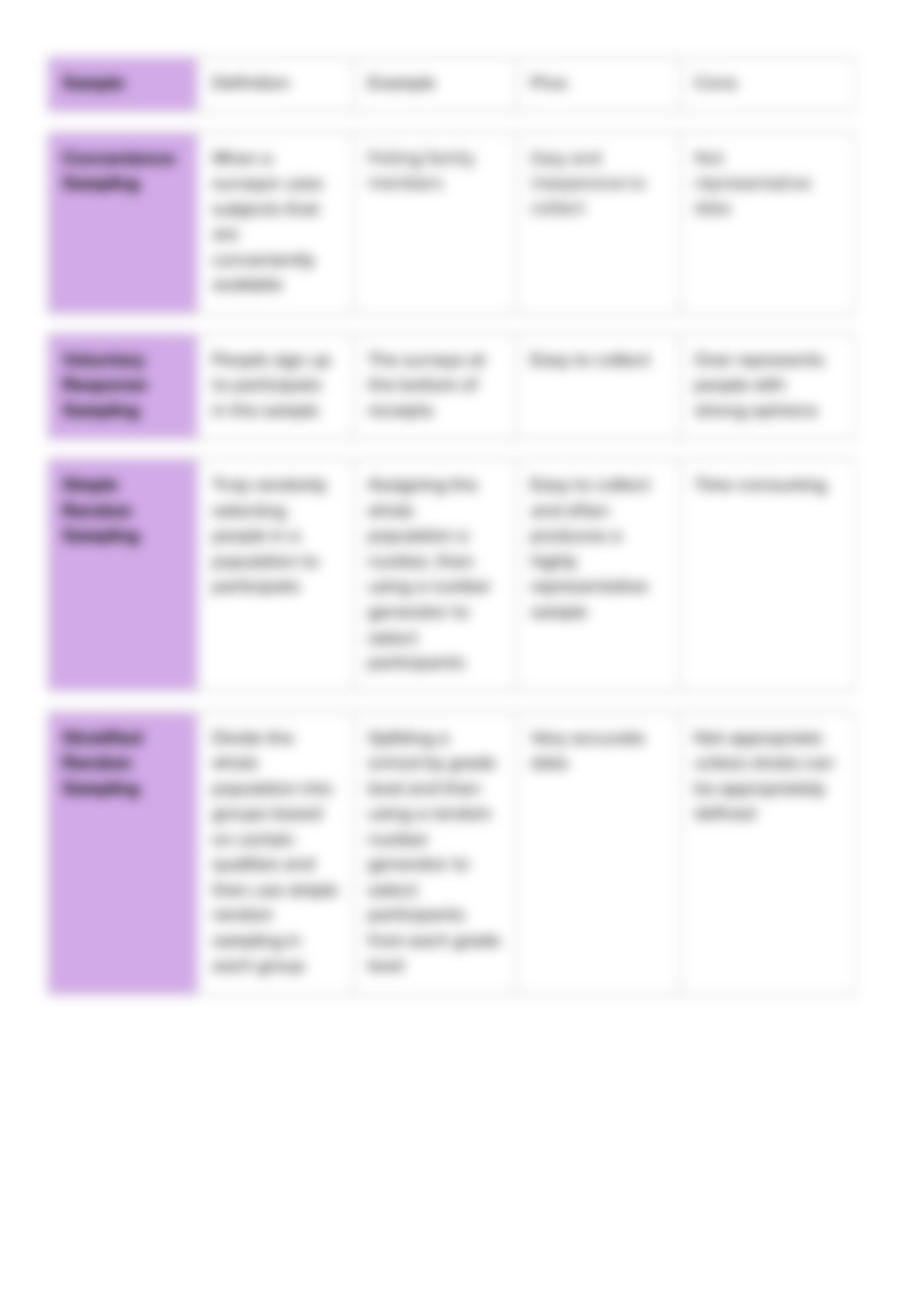 AP Statistics Unit 3 Cheat Sheet.pdf_dl36s67ohle_page3