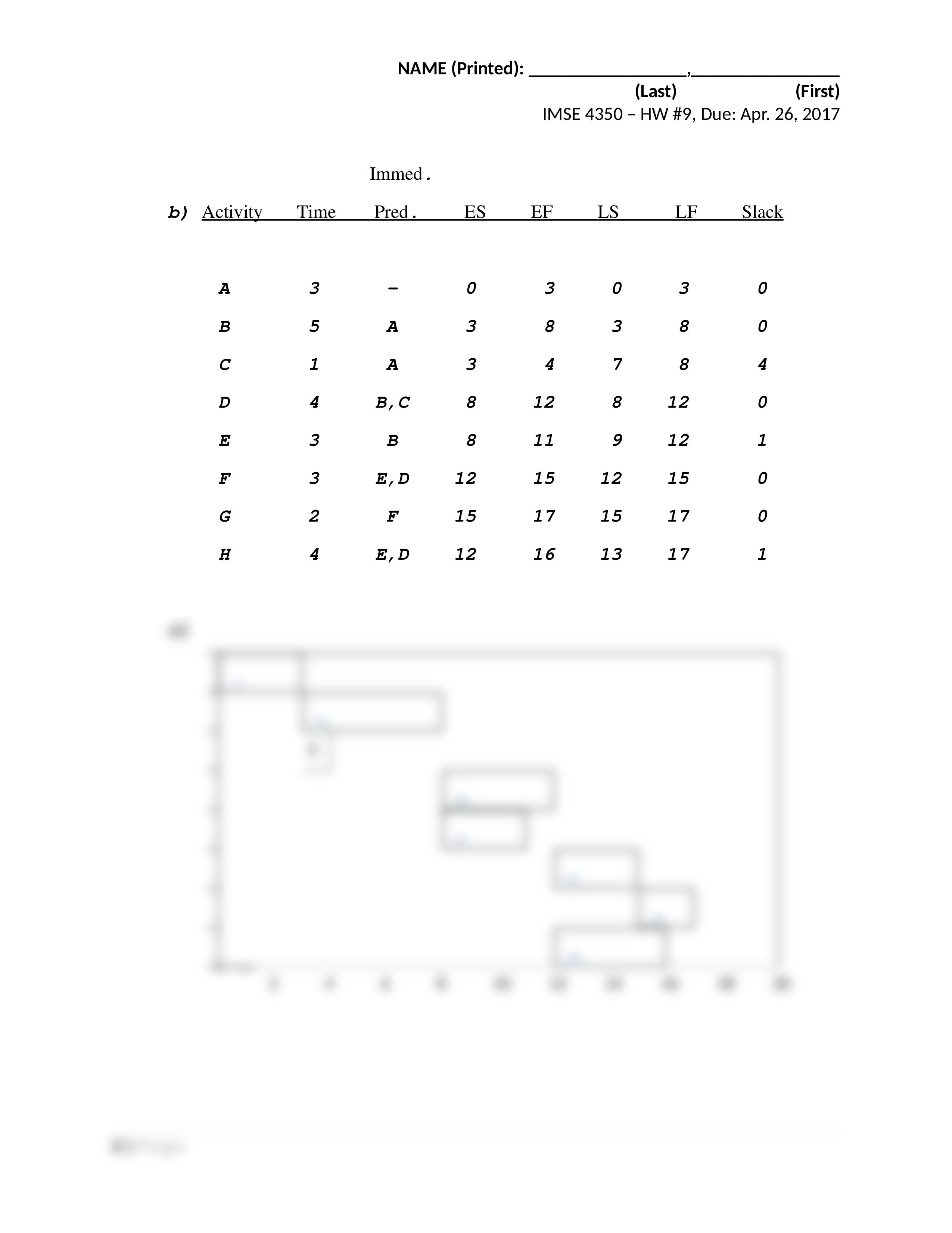 IMSE 4350 HW9 Solutions.docx_dl4pzs9qcd1_page2