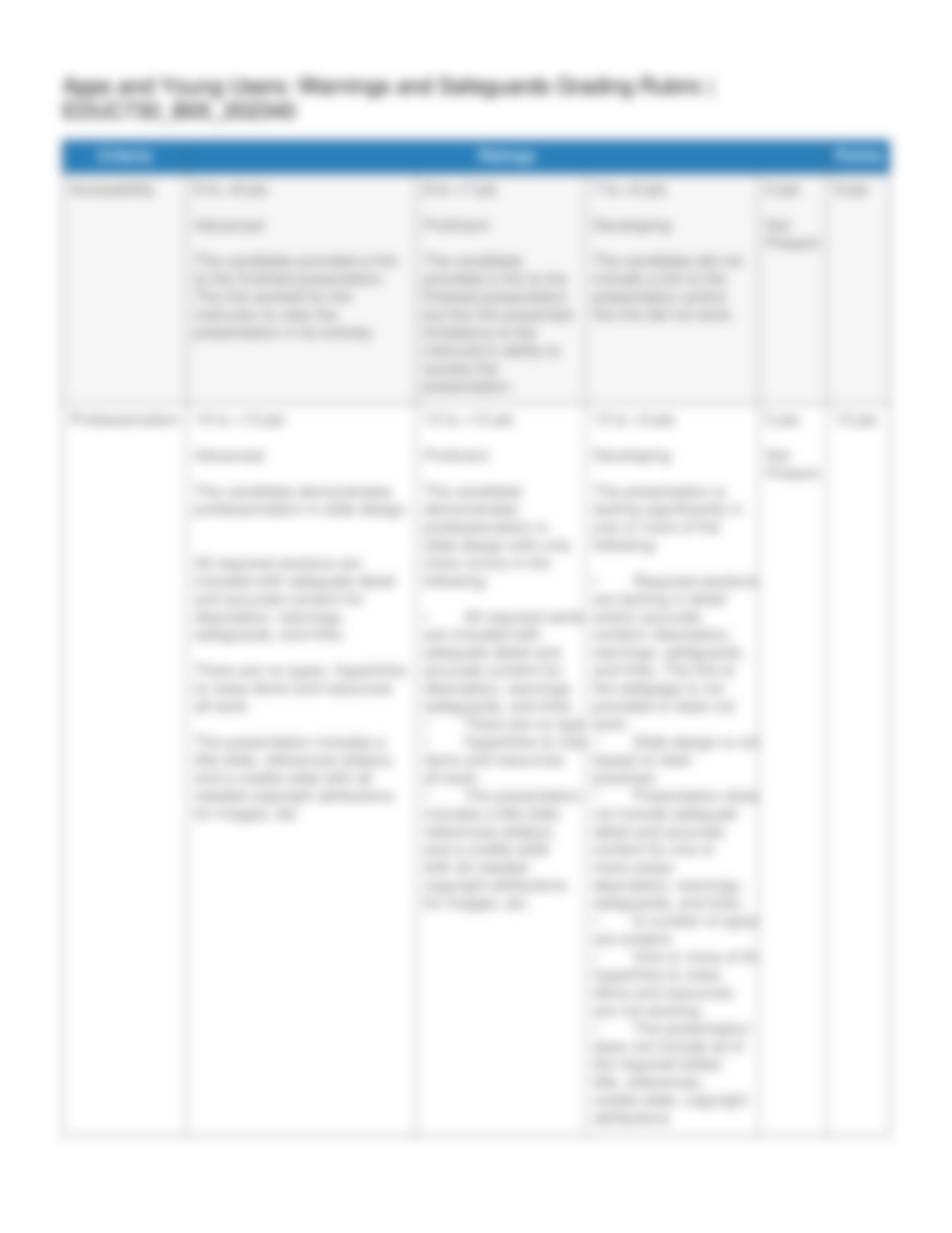 Apps and Young Users - Warnings and Safeguards Grading Rubric.pdf_dlakzmrz09d_page5